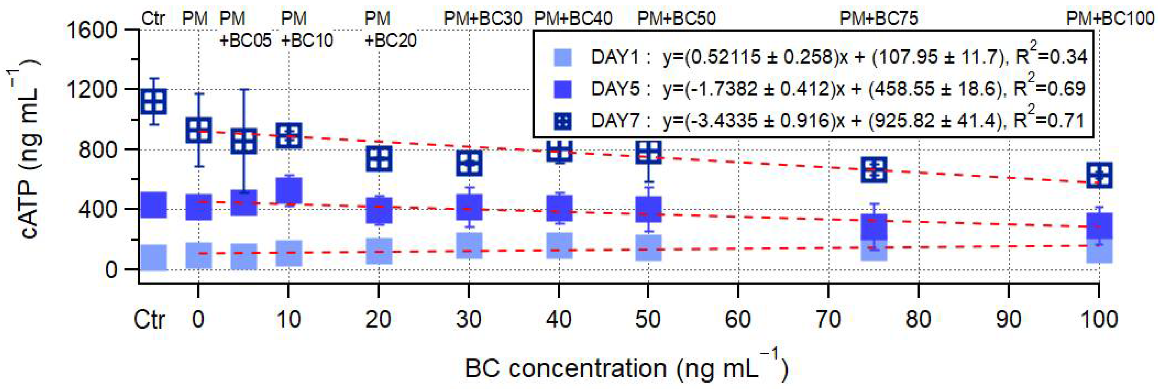 Toxics 13 00719 g004