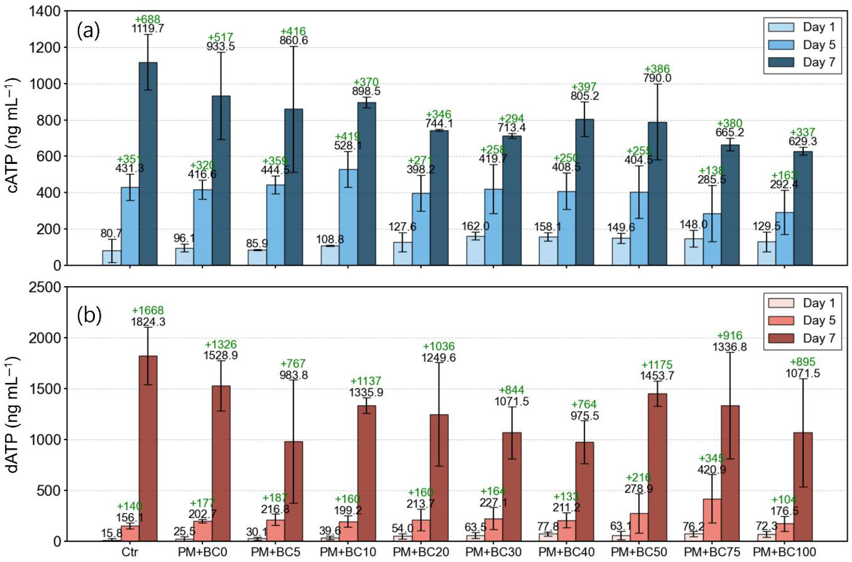 Toxics 13 00719 g005