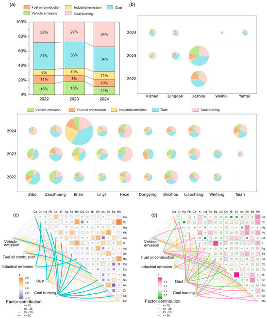 DALYs-Based Health Risk Assessment and Key Influencing Factors of PM2.5 ...
