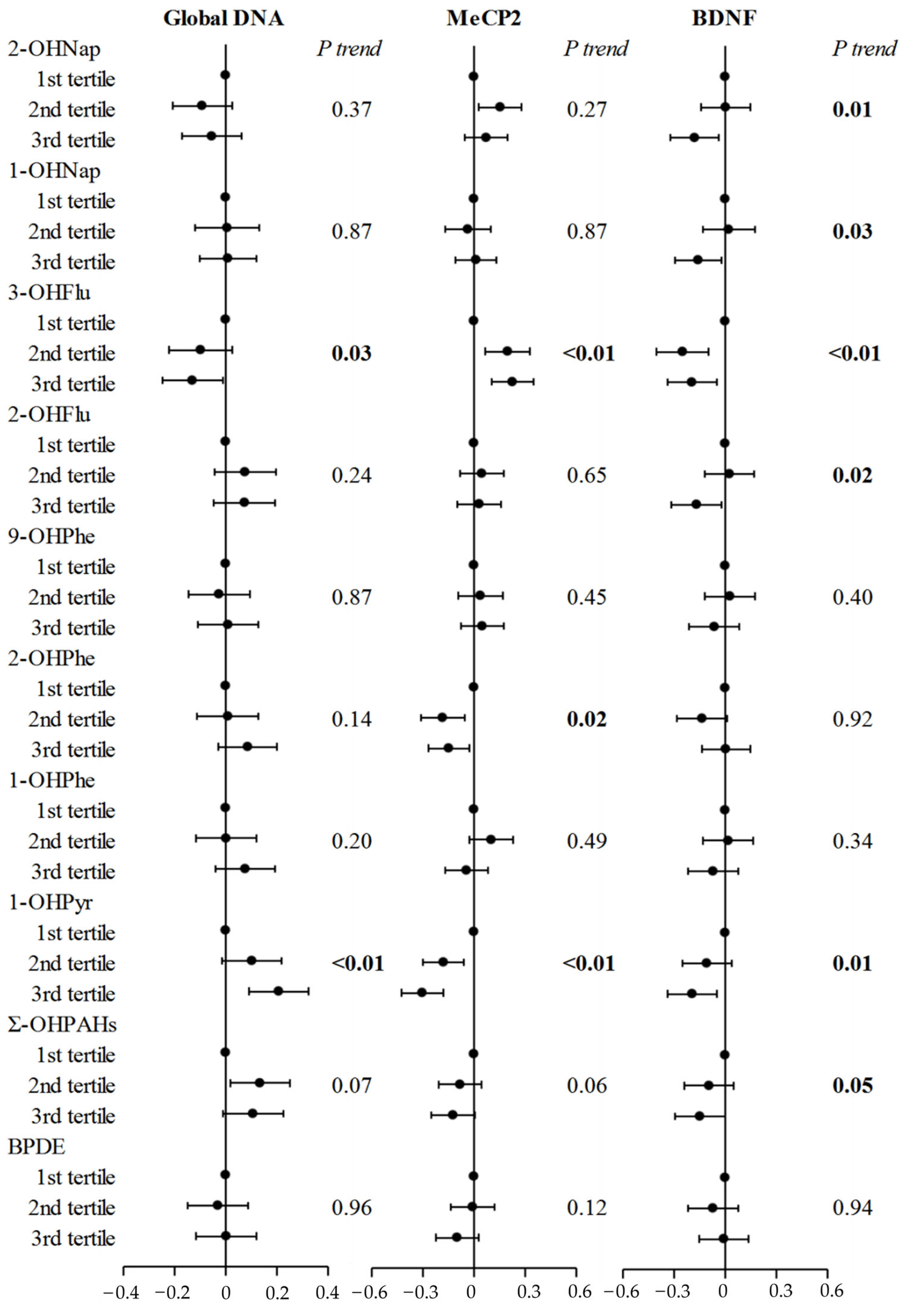 Toxics 13 00726 g003