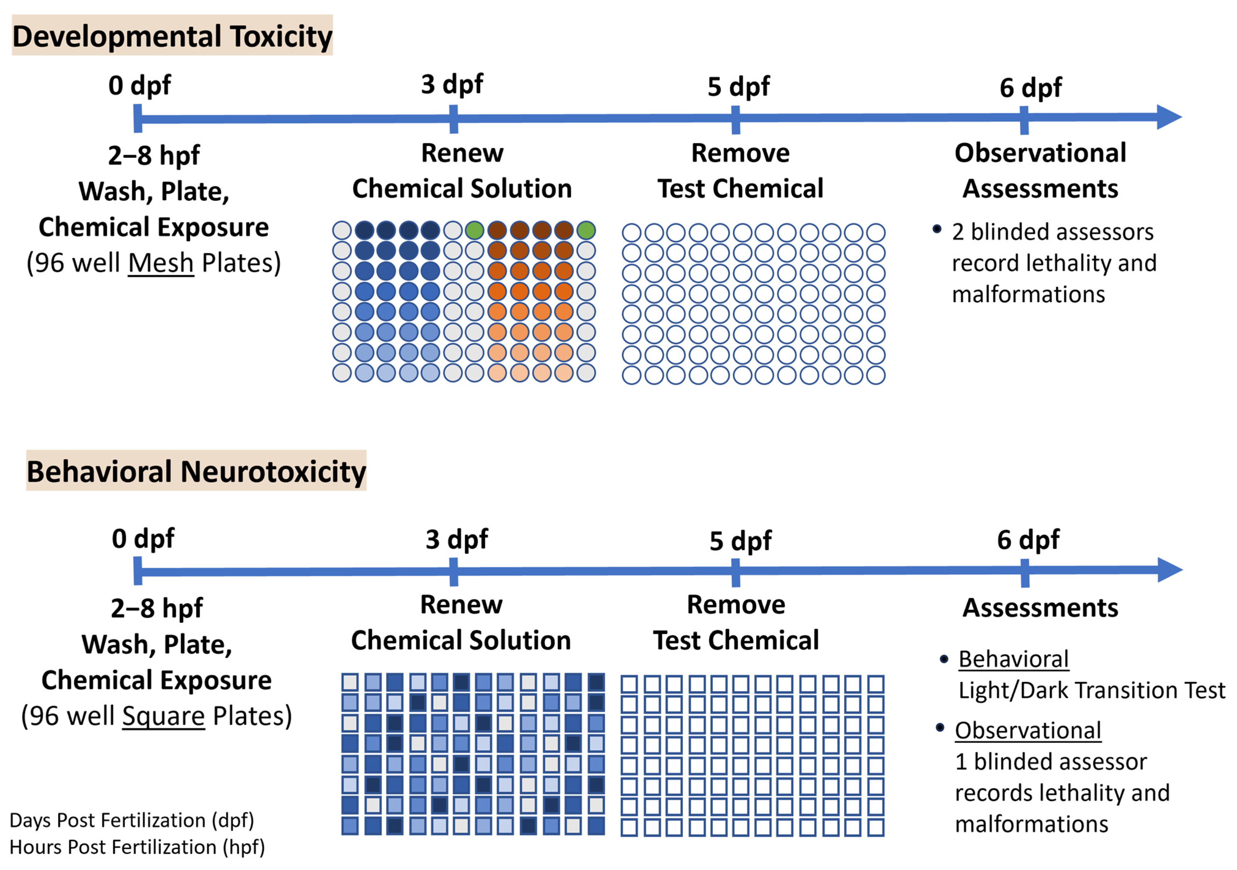 Toxics 13 00727 g001 Toxics 13 00727 g001