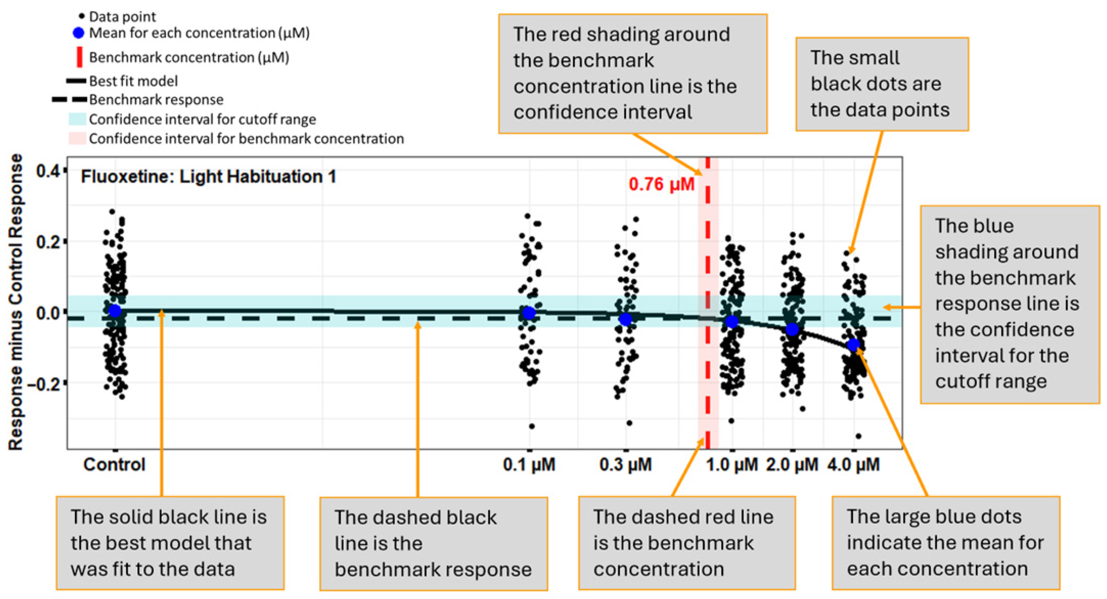 Toxics 13 00727 g003 Toxics 13 00727 g003