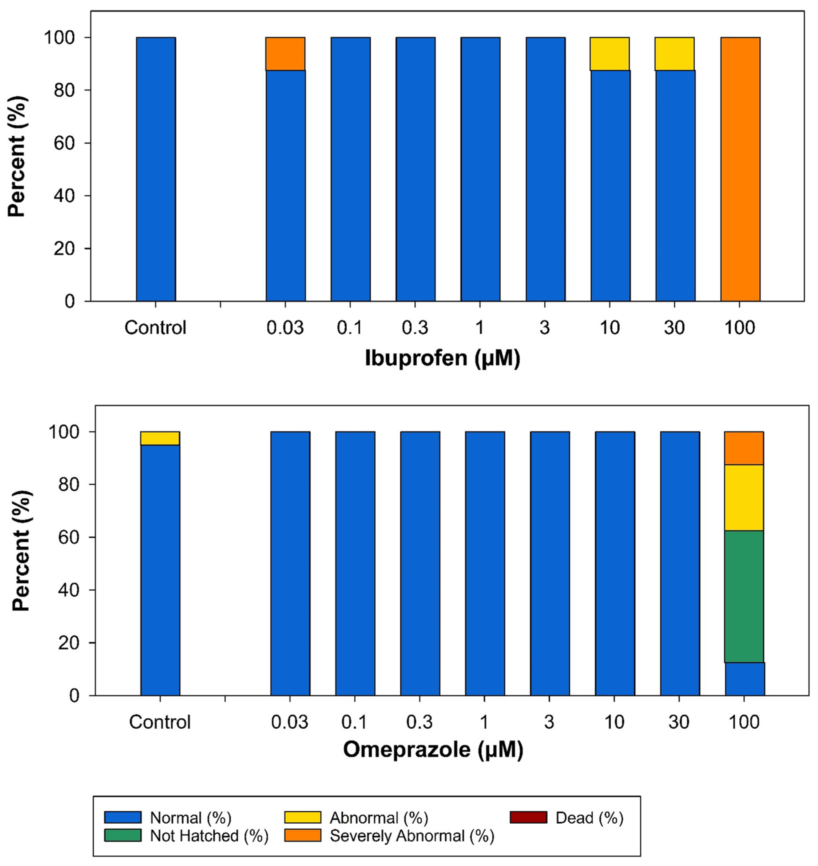 Toxics 13 00727 g004 Toxics 13 00727 g004