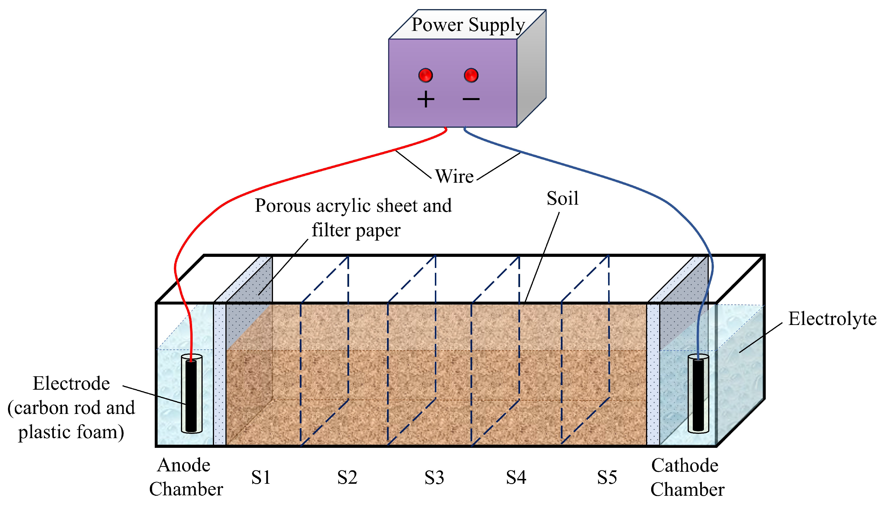Toxics 13 00728 g003