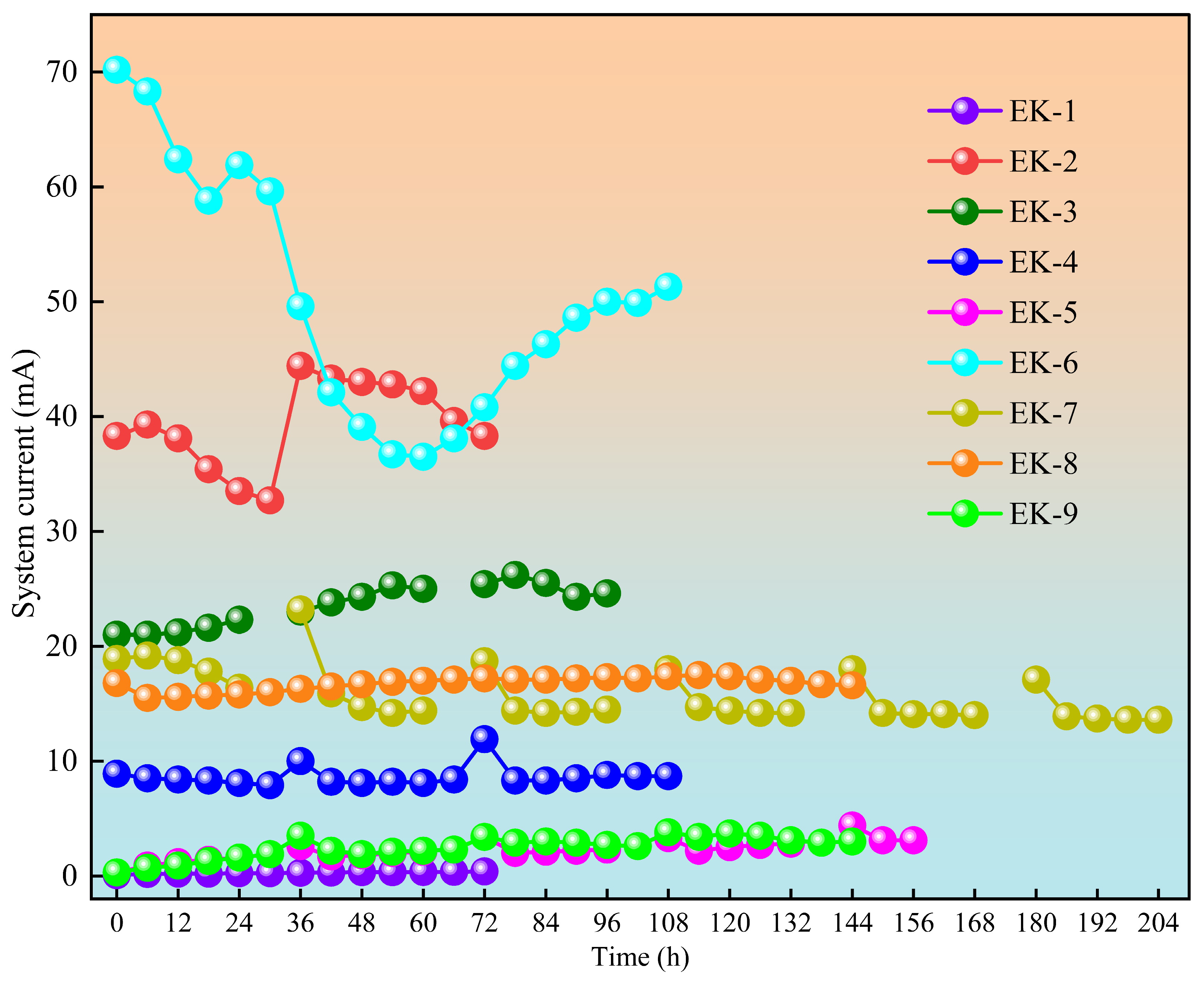 Toxics 13 00728 g005
