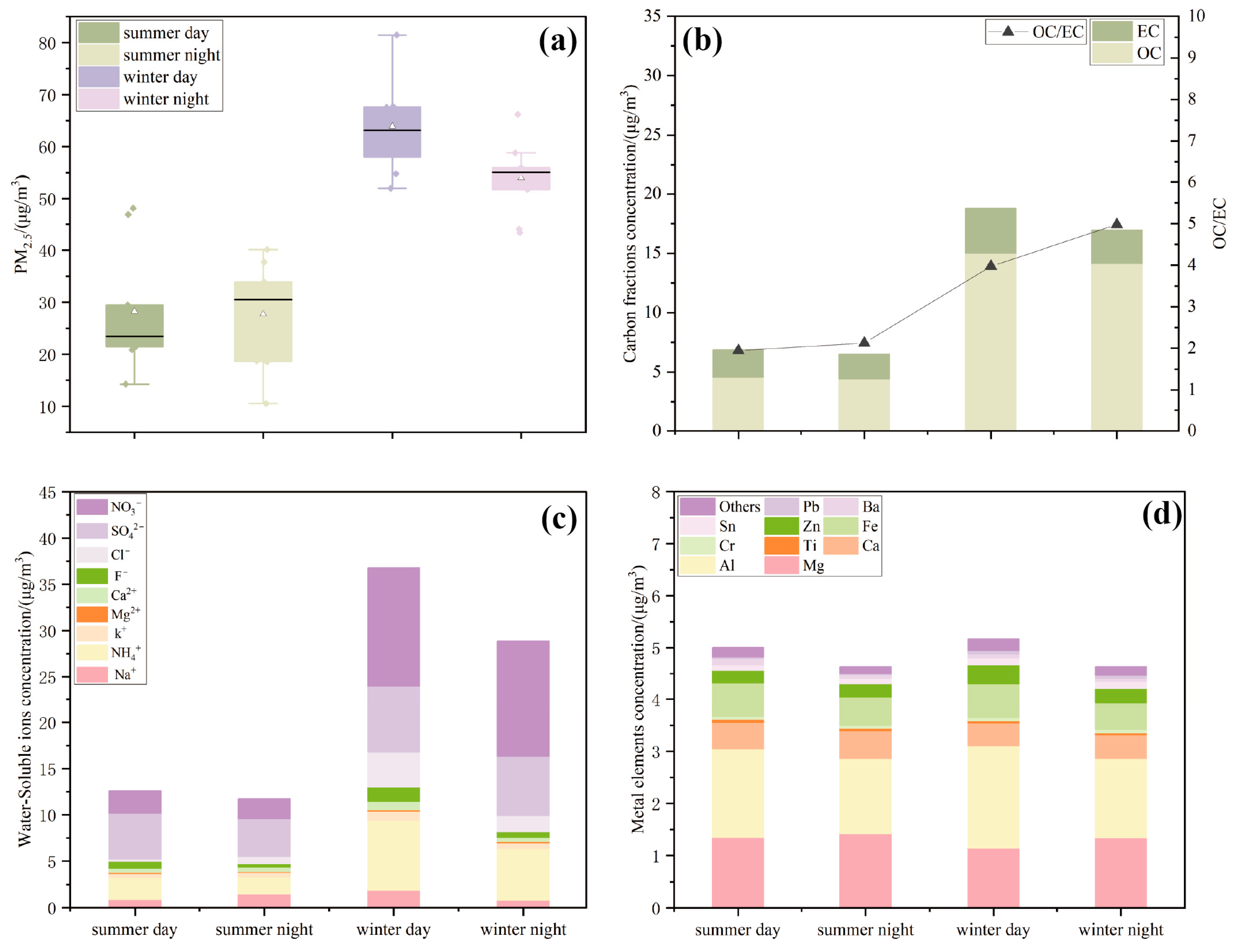 Toxics 13 00729 g002 Toxics 13 00729 g002
