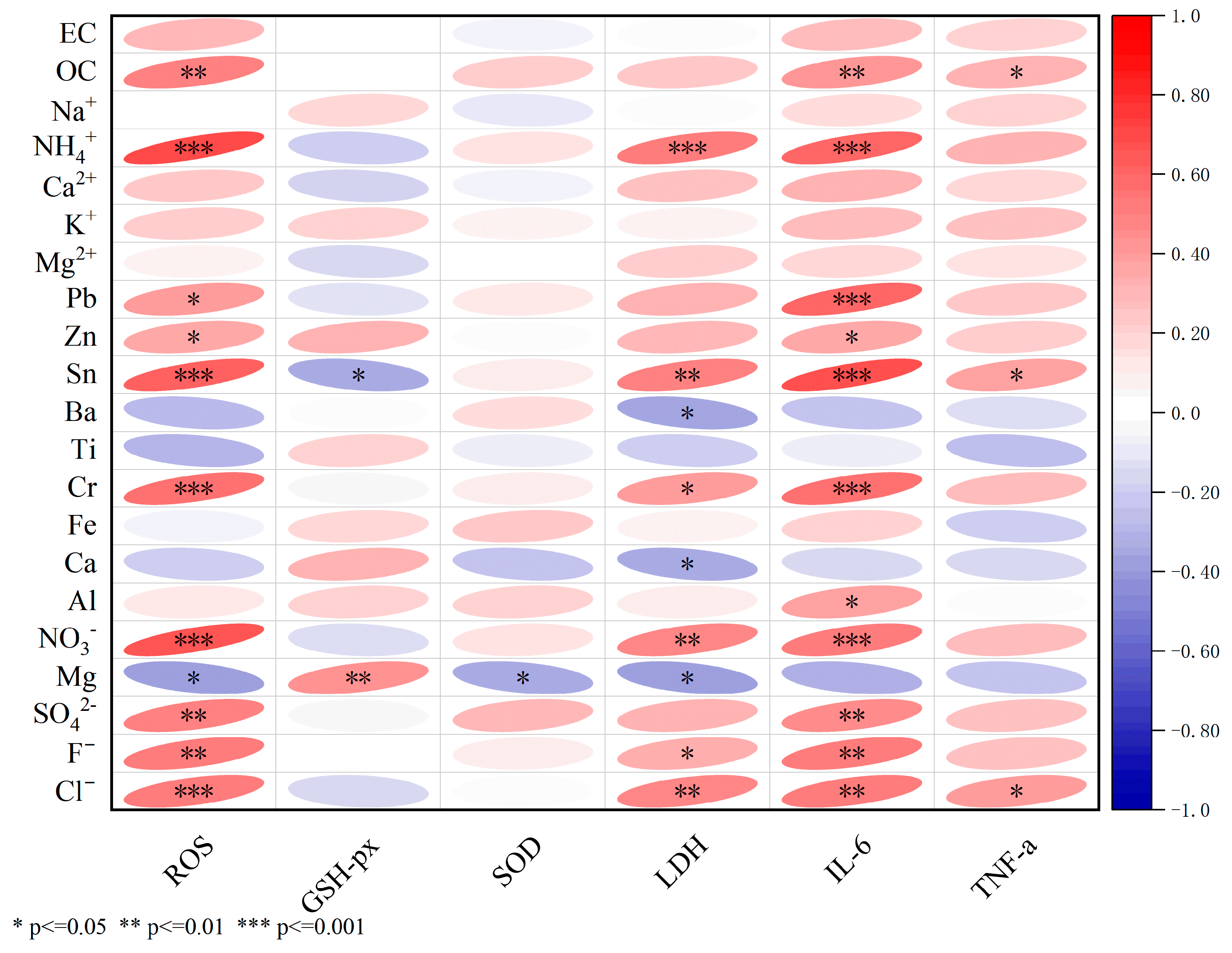 Toxics 13 00729 g005 Toxics 13 00729 g005