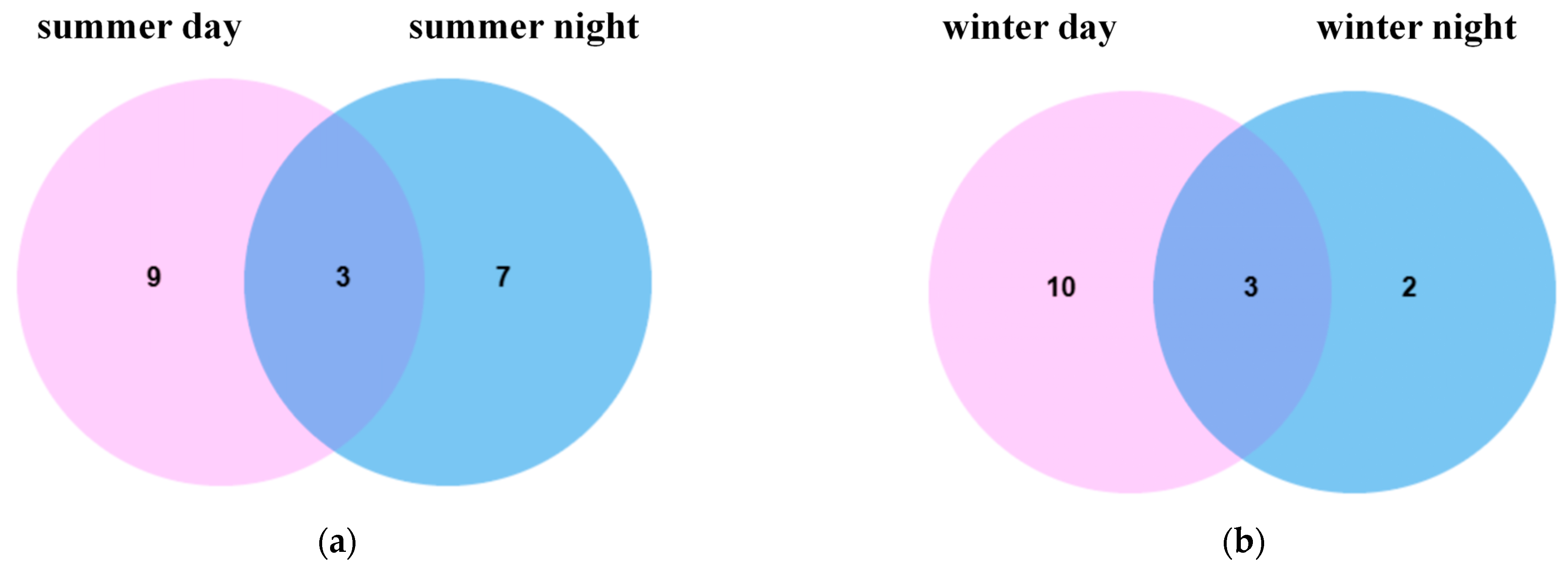 Toxics 13 00729 g007a Toxics 13 00729 g007a