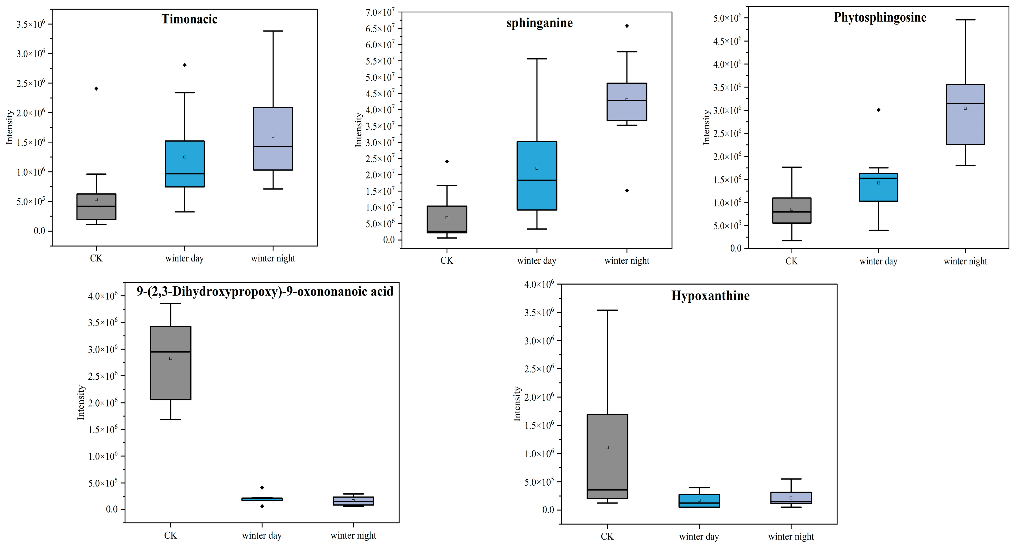 Toxics 13 00729 g009 Toxics 13 00729 g009