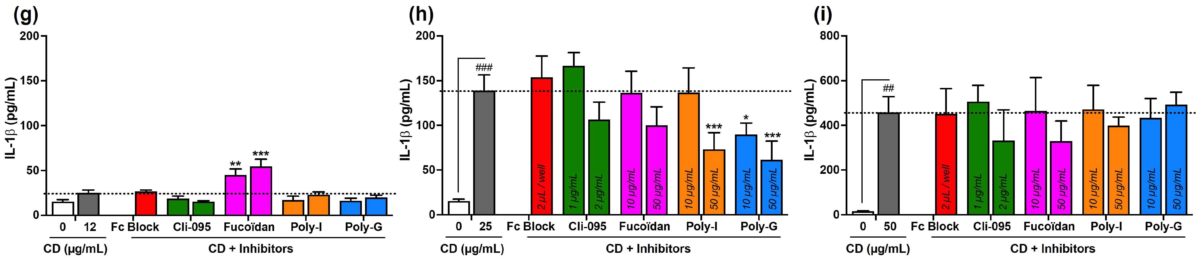 Toxics 13 00731 g004b