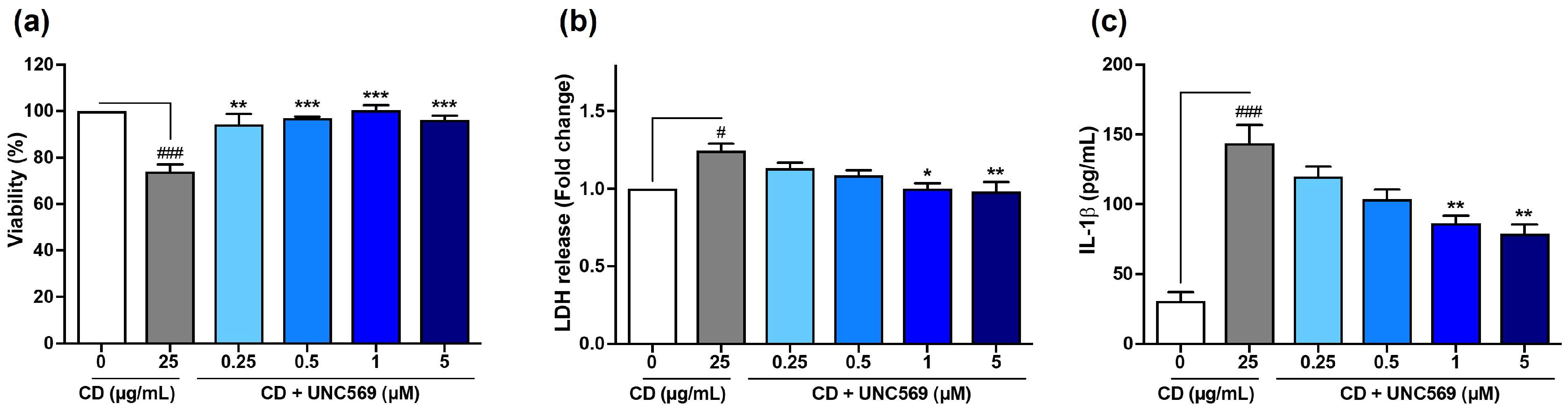 Toxics 13 00731 g006