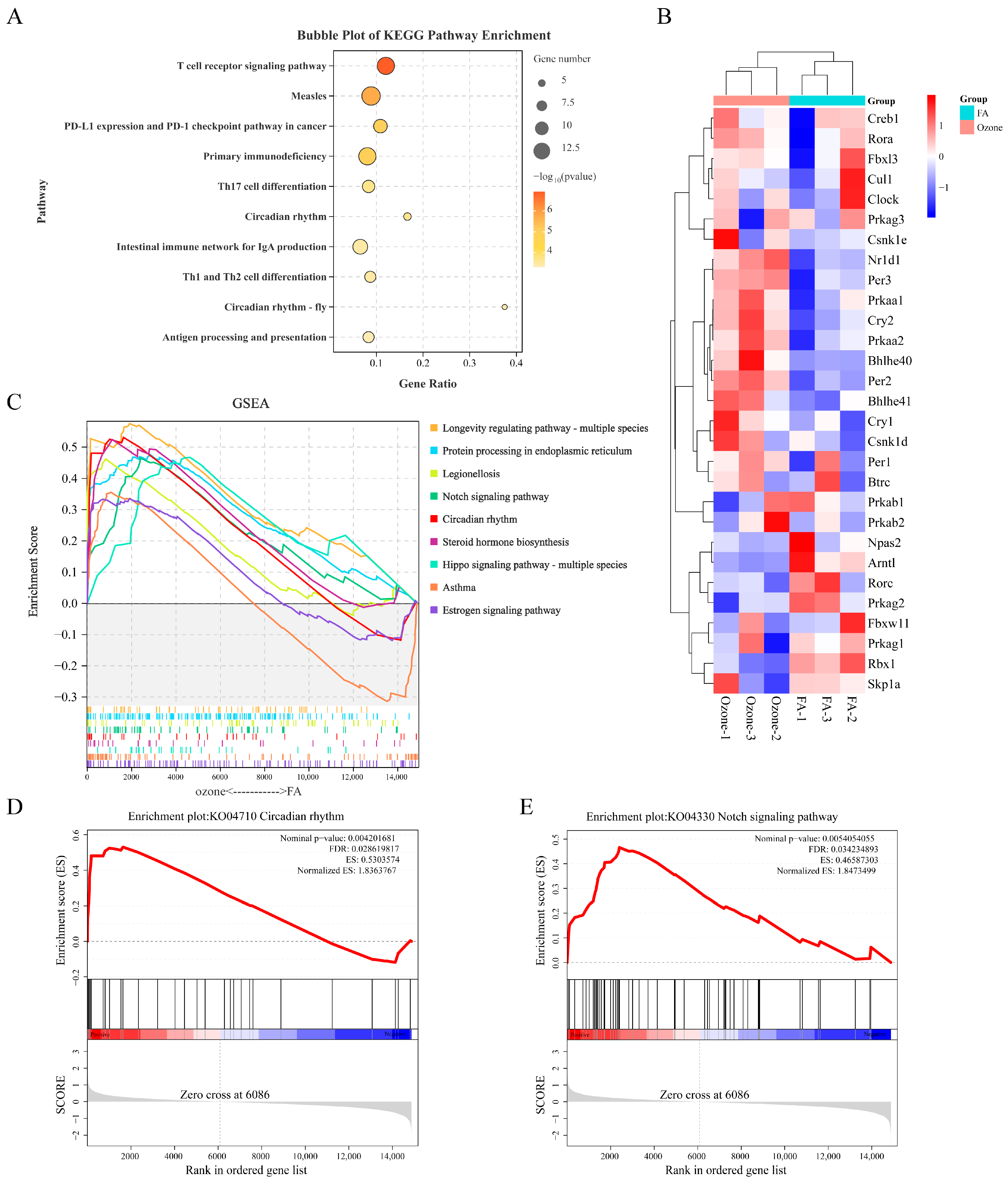 Toxics 13 00733 g002
