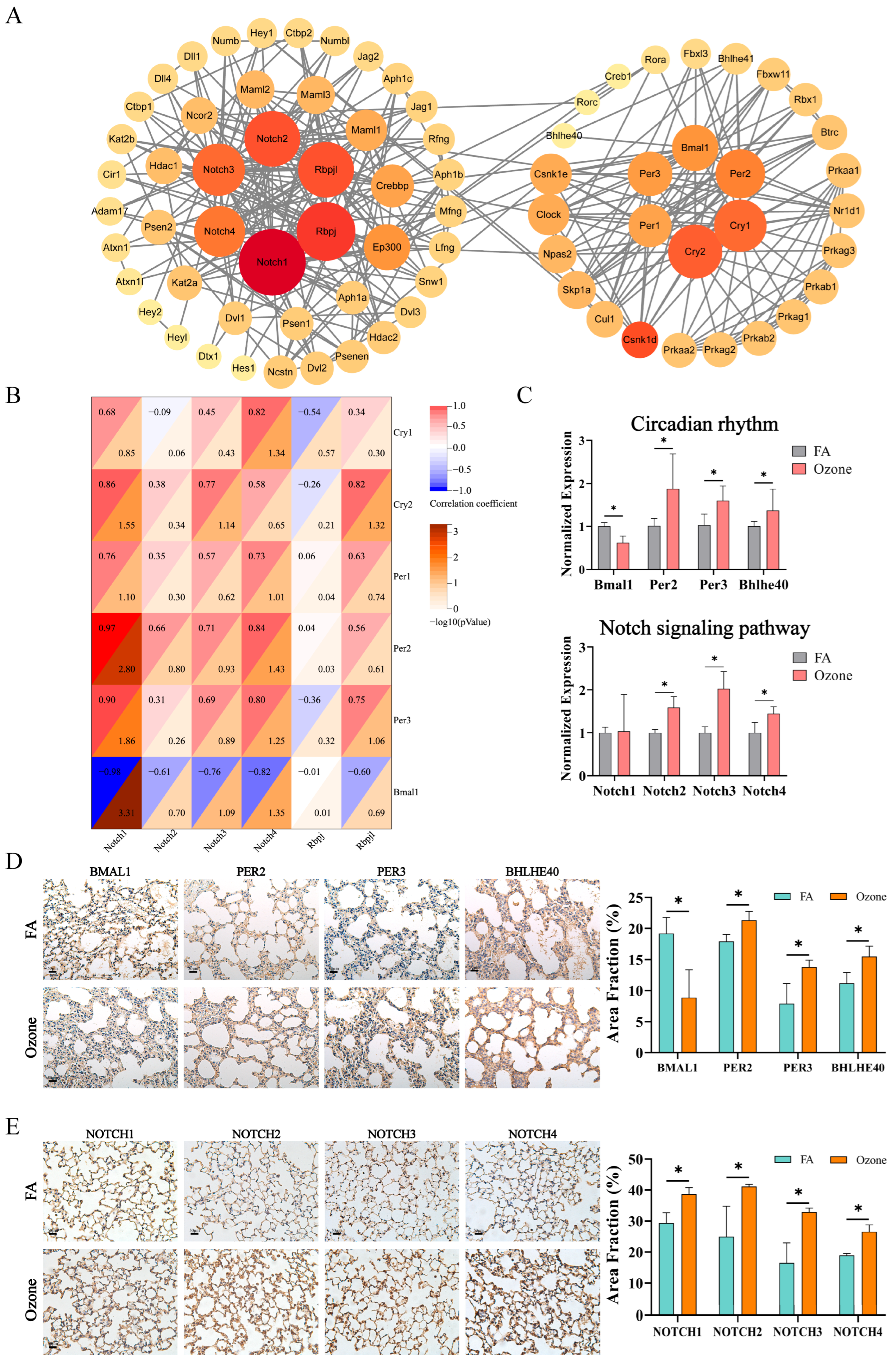 Toxics 13 00733 g003