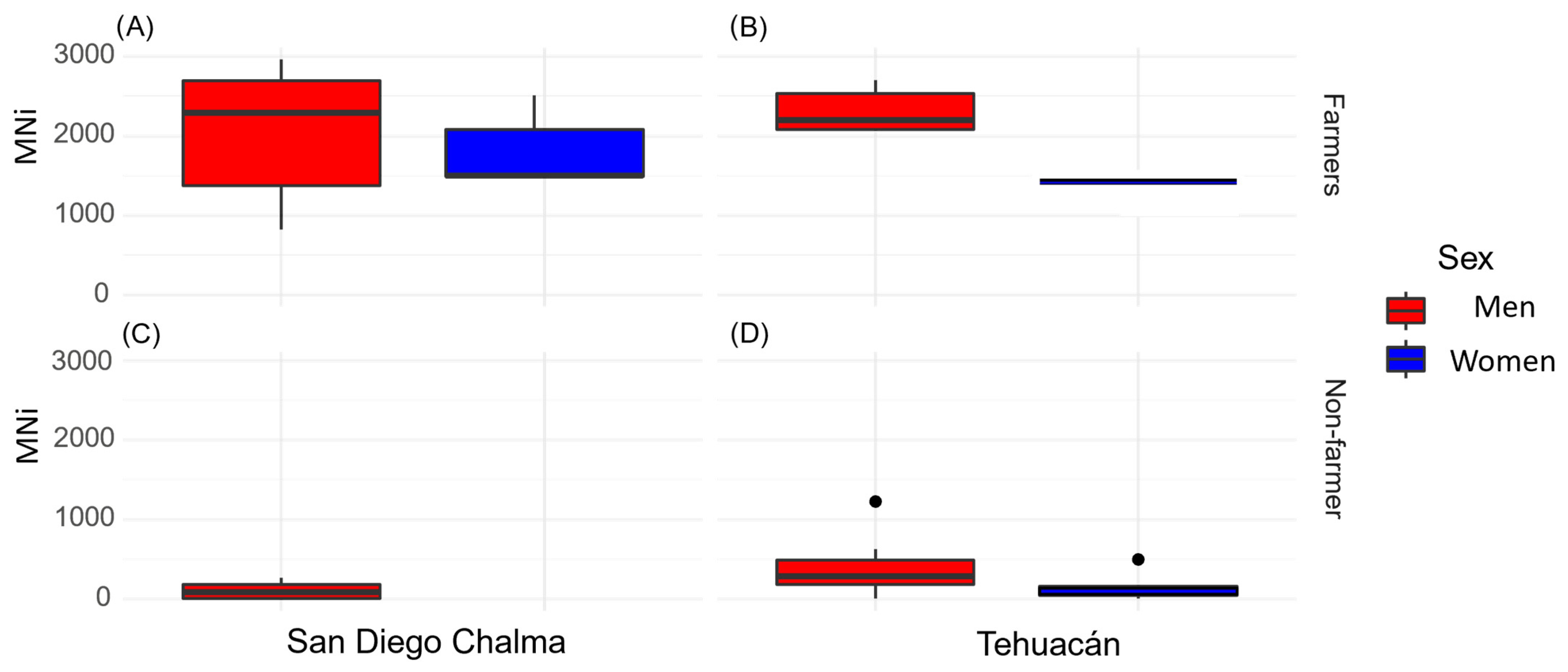 Toxics 13 00735 g003
