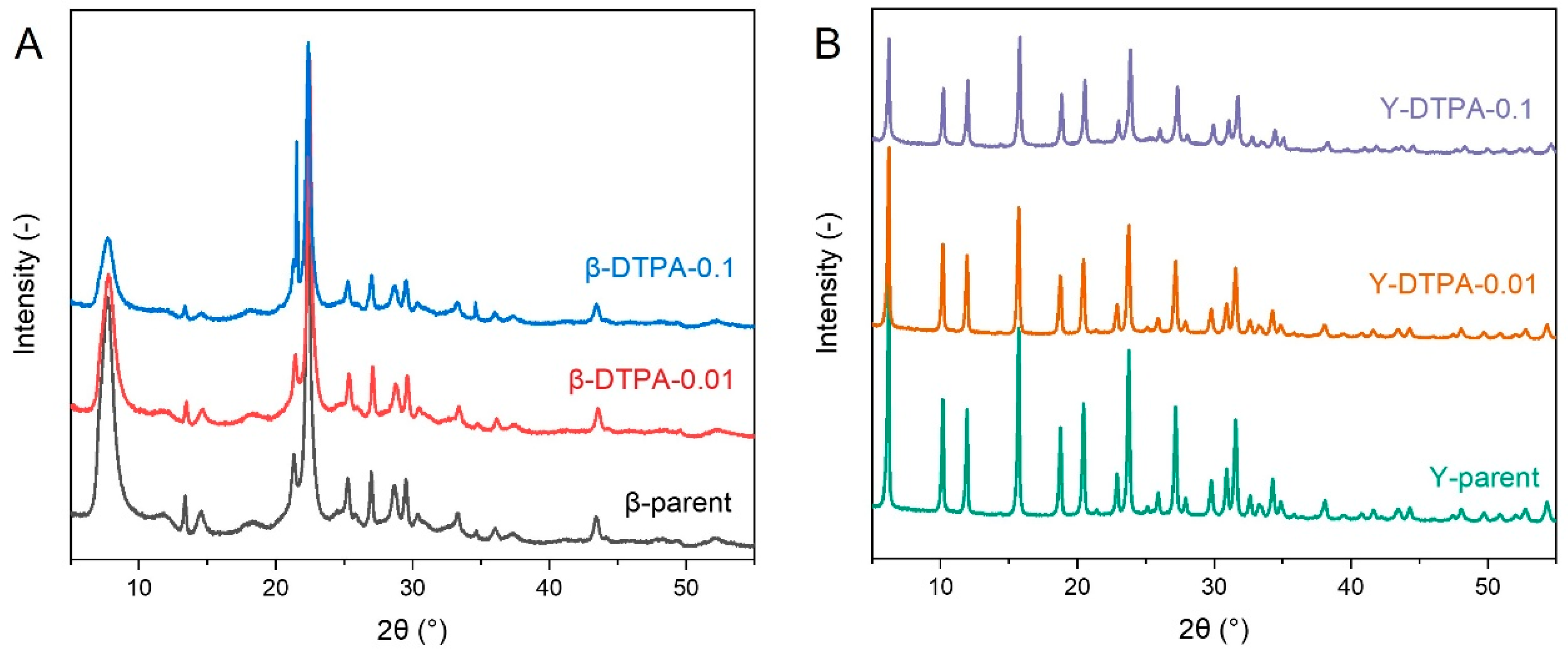 Toxics 13 00737 g002