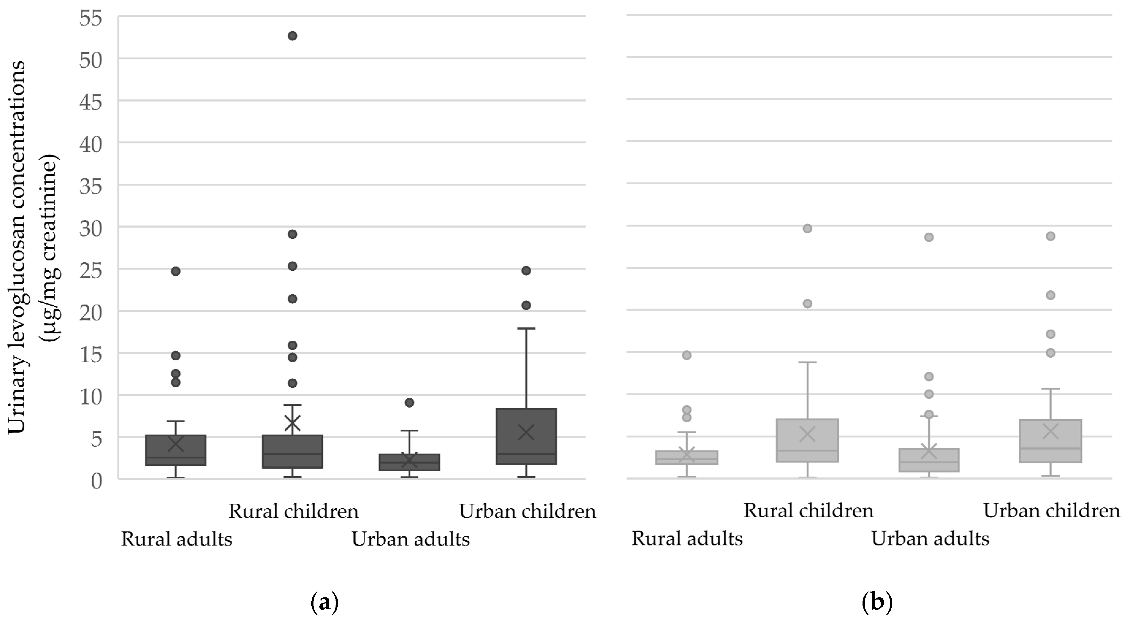Toxics 13 00742 g002