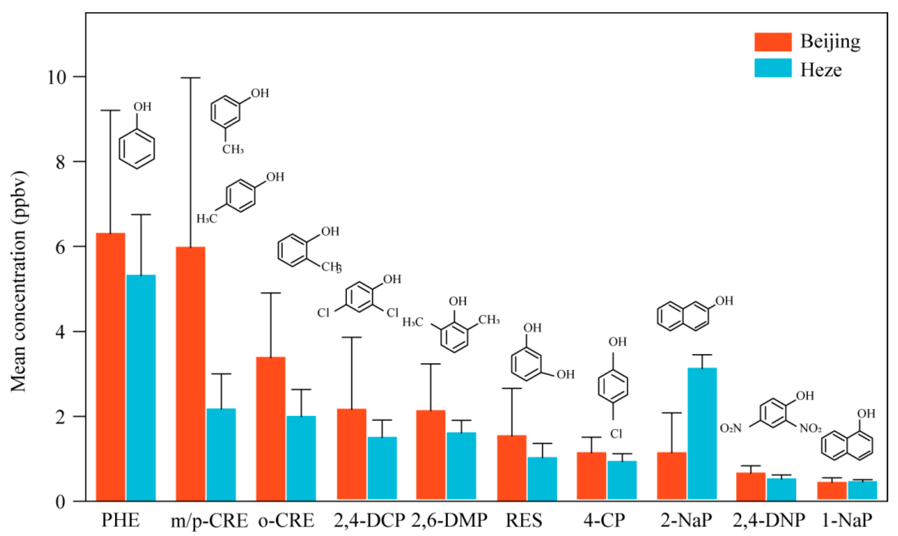 Toxics 13 00744 g002 Toxics 13 00744 g002