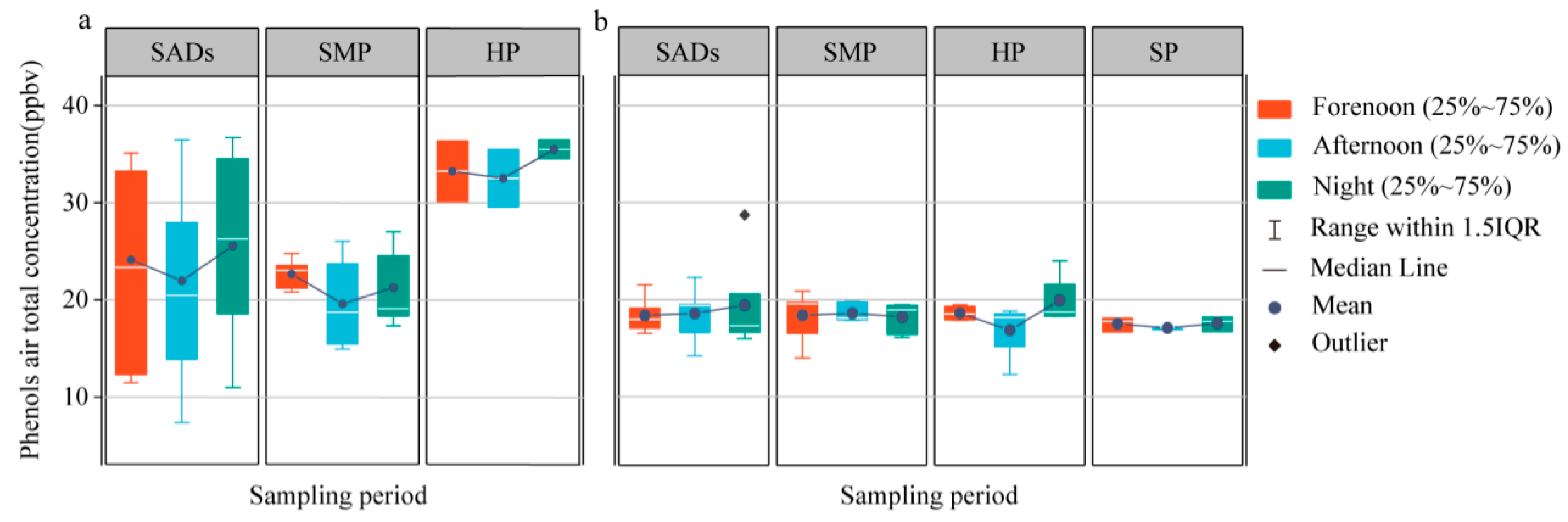 Toxics 13 00744 g003 Toxics 13 00744 g003