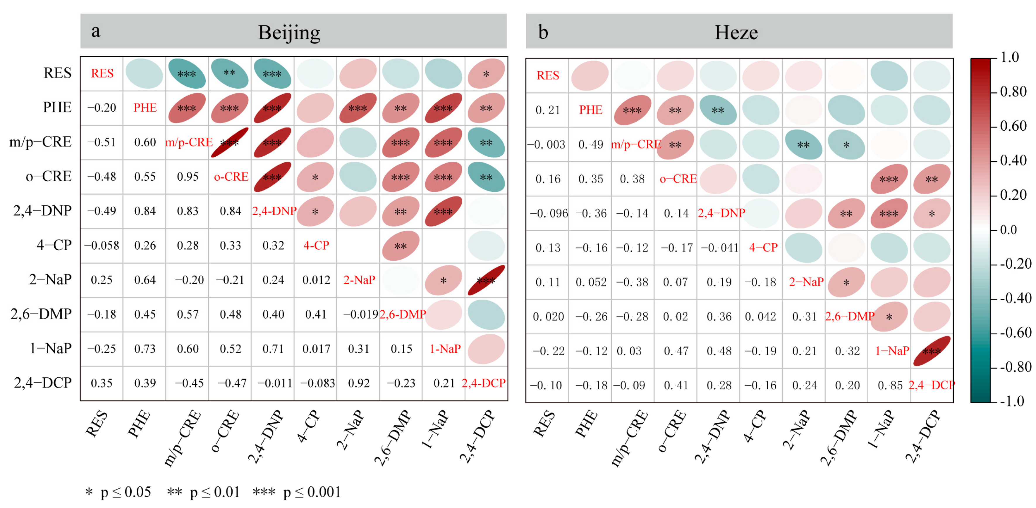 Toxics 13 00744 g004 Toxics 13 00744 g004