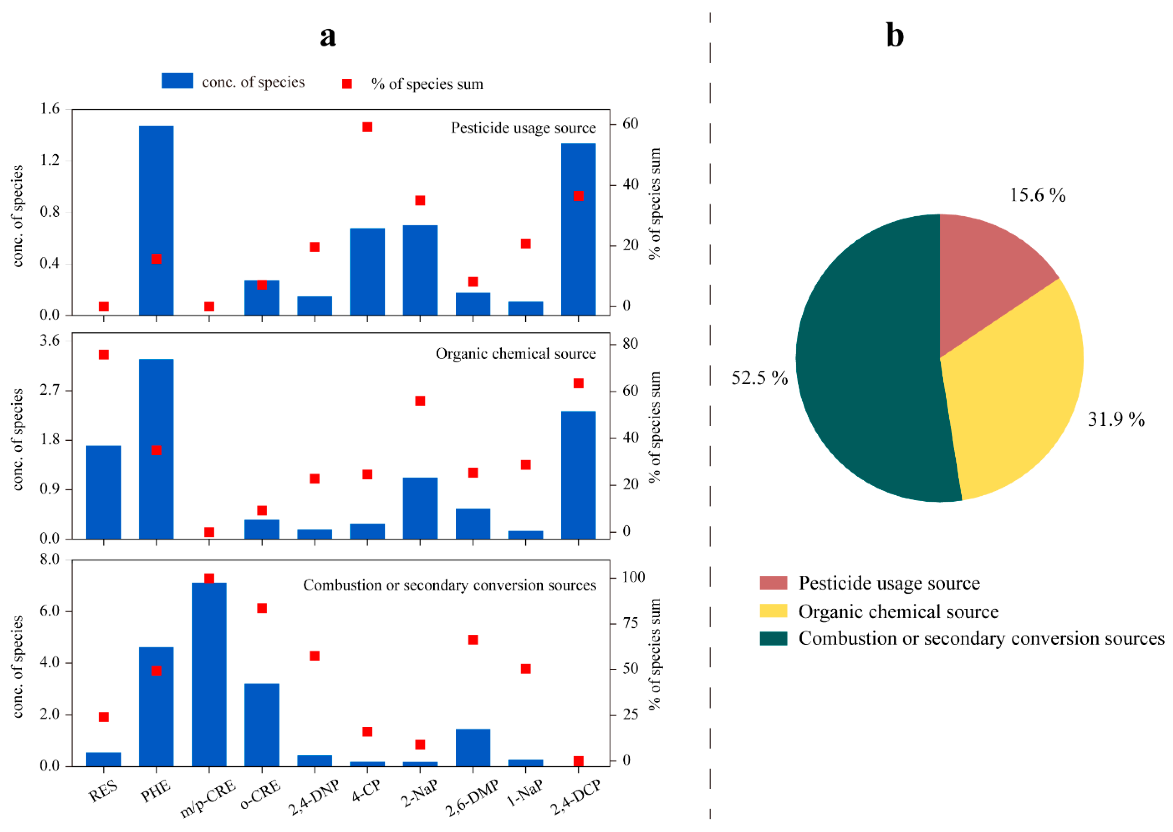 Toxics 13 00744 g007 Toxics 13 00744 g007