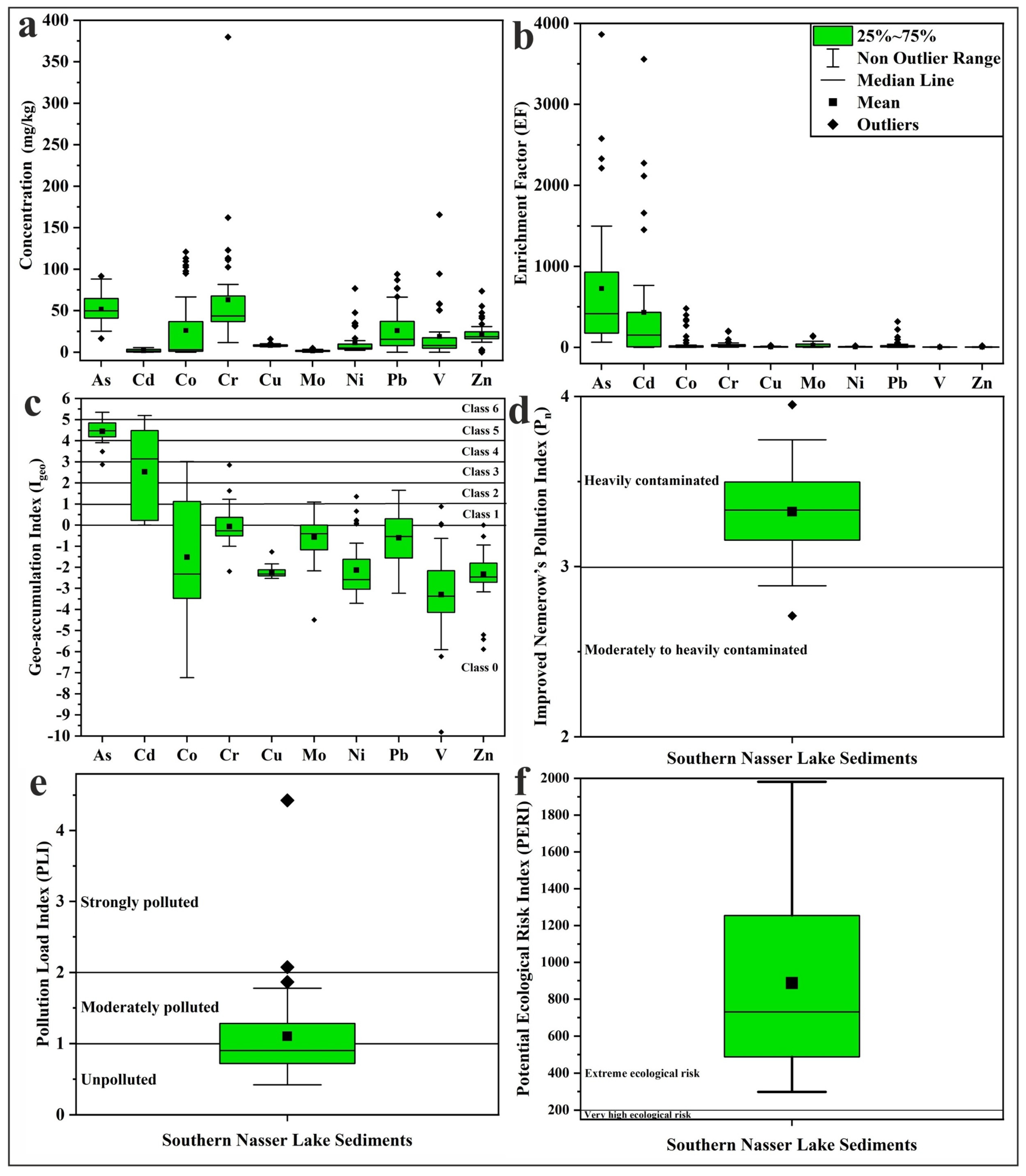 Toxics 13 00745 g006 Toxics 13 00745 g006