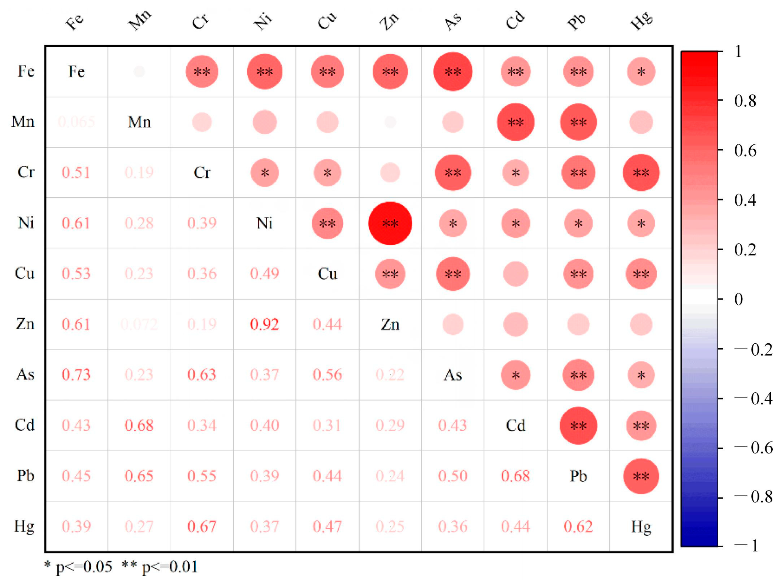 Toxics 13 00746 g002
