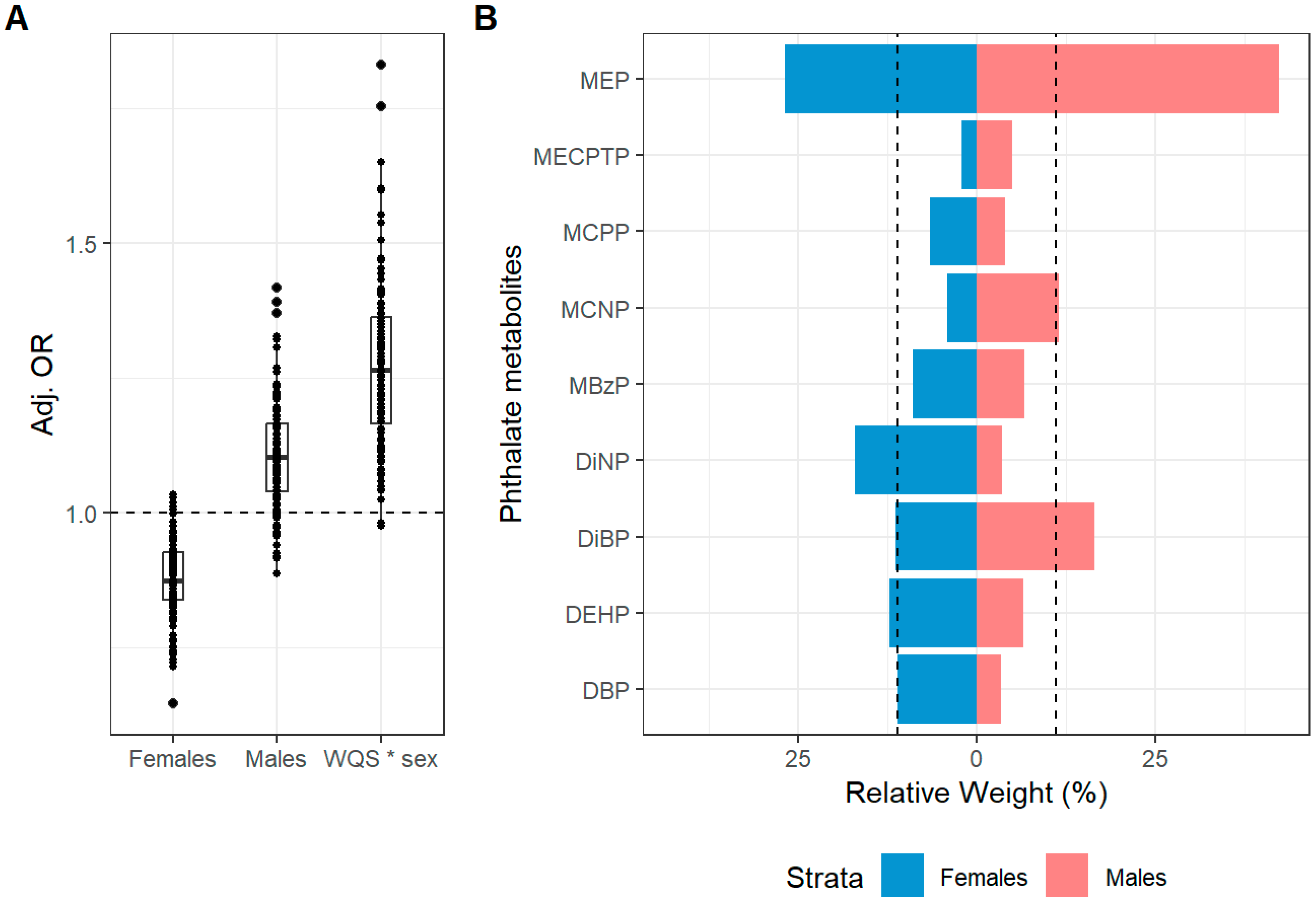 Toxics 13 00749 g001 Toxics 13 00749 g001
