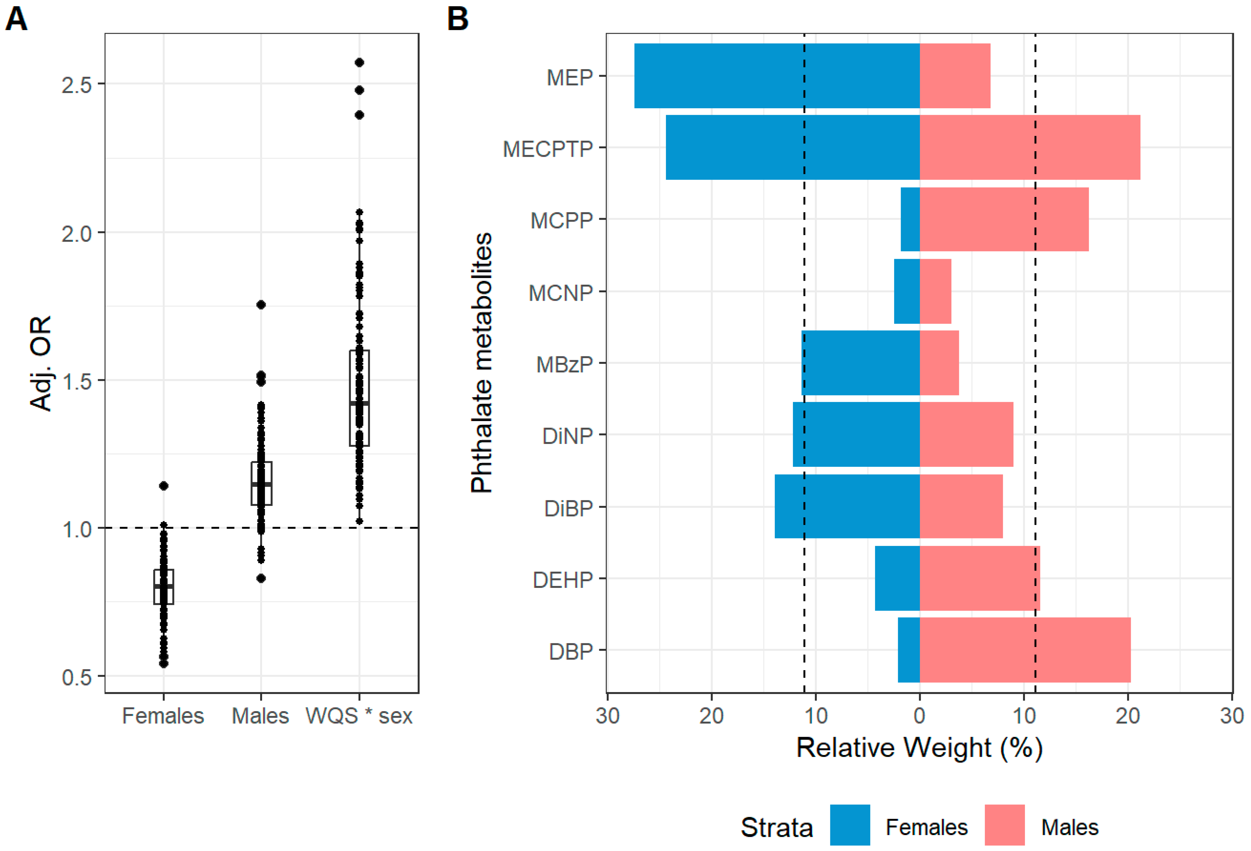 Toxics 13 00749 g002 Toxics 13 00749 g002