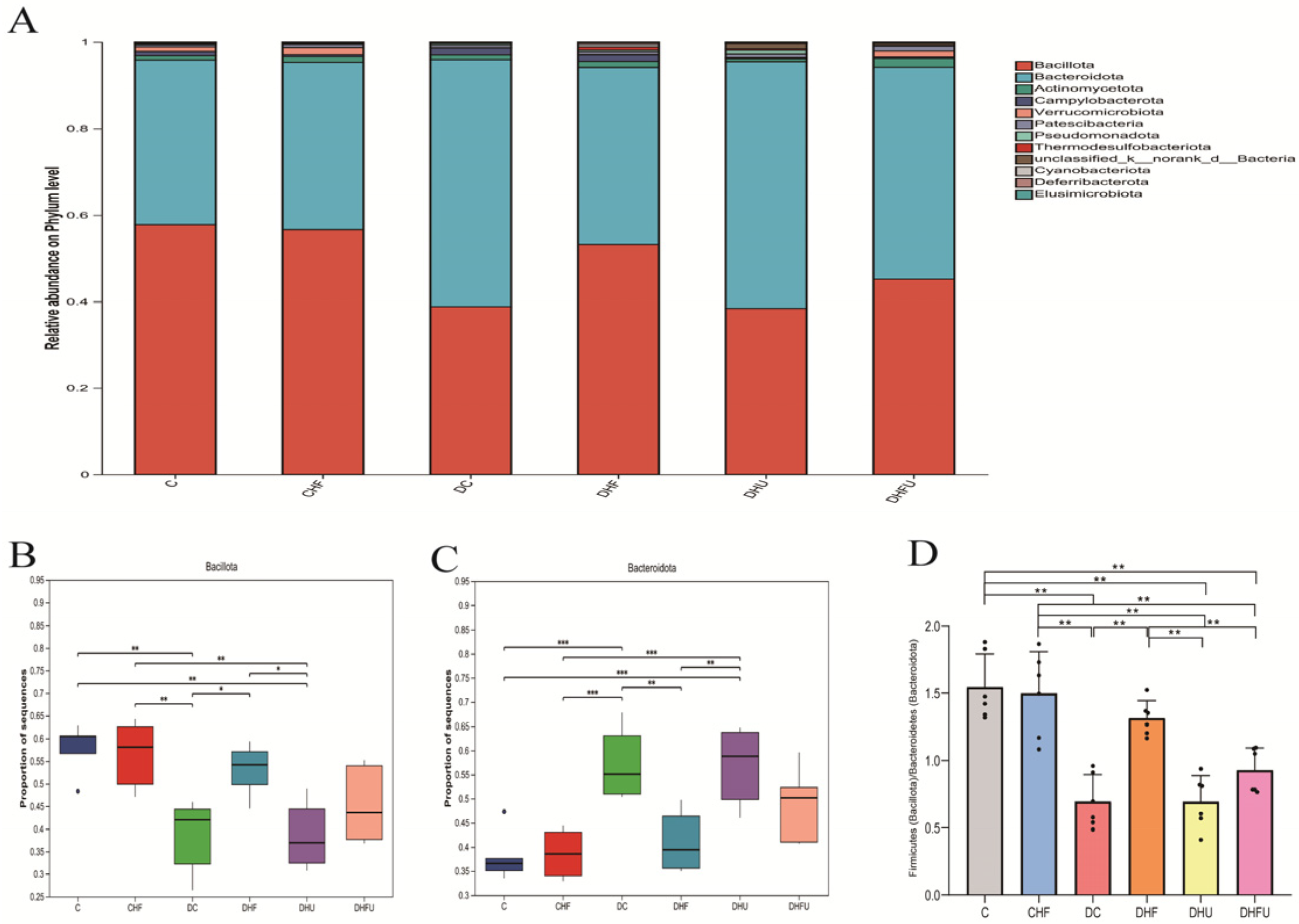 Toxics 13 00751 g006 Toxics 13 00751 g006