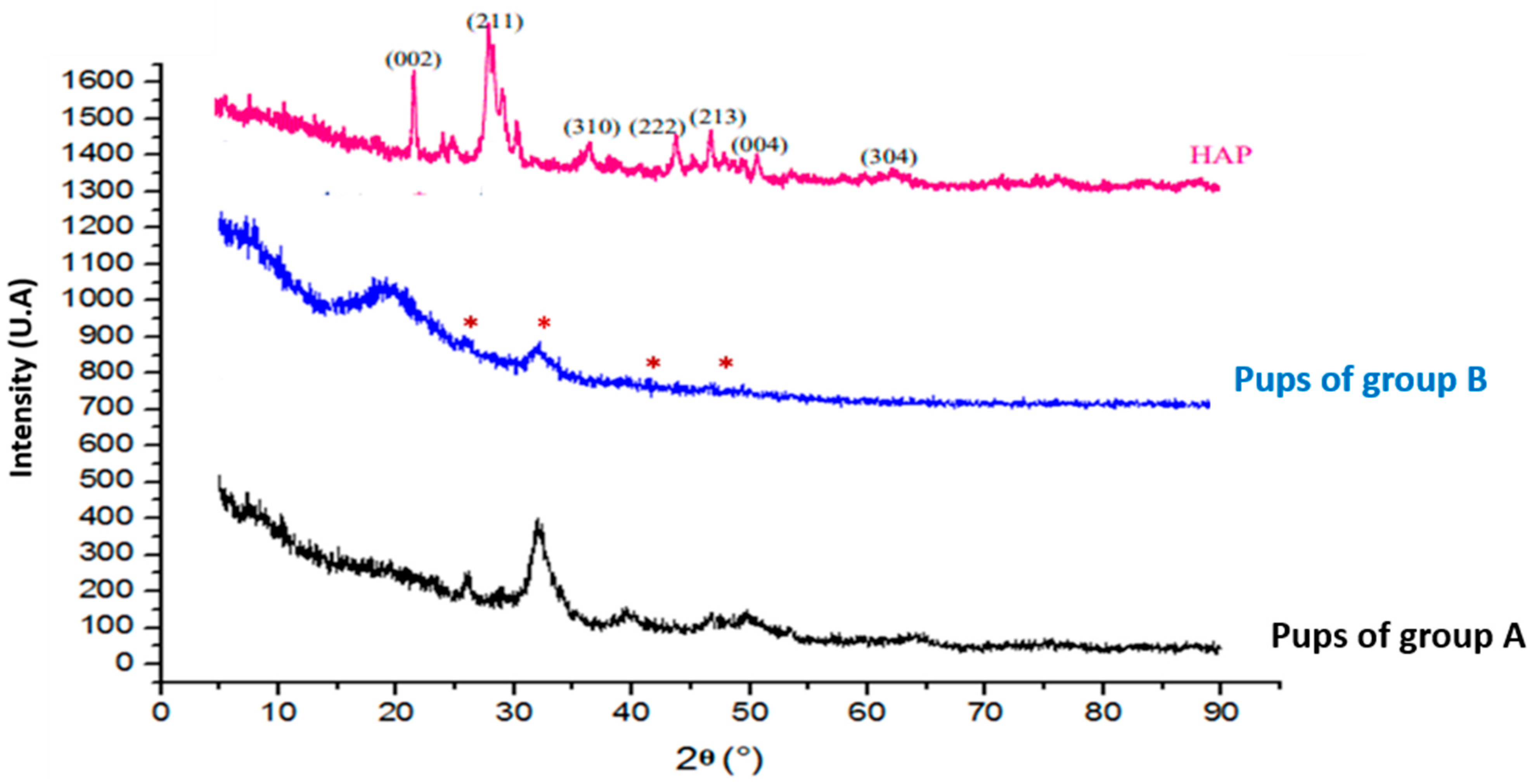 Toxics 13 00752 g006