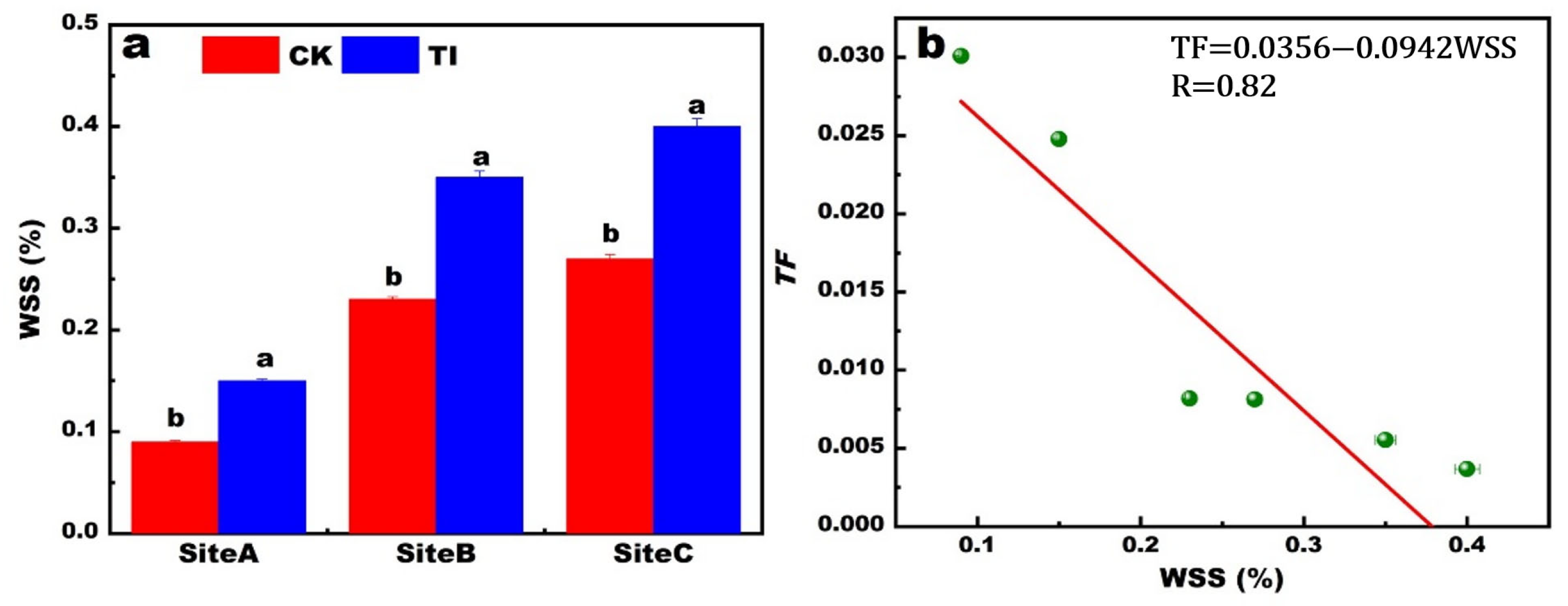 Toxics 13 00755 g003
