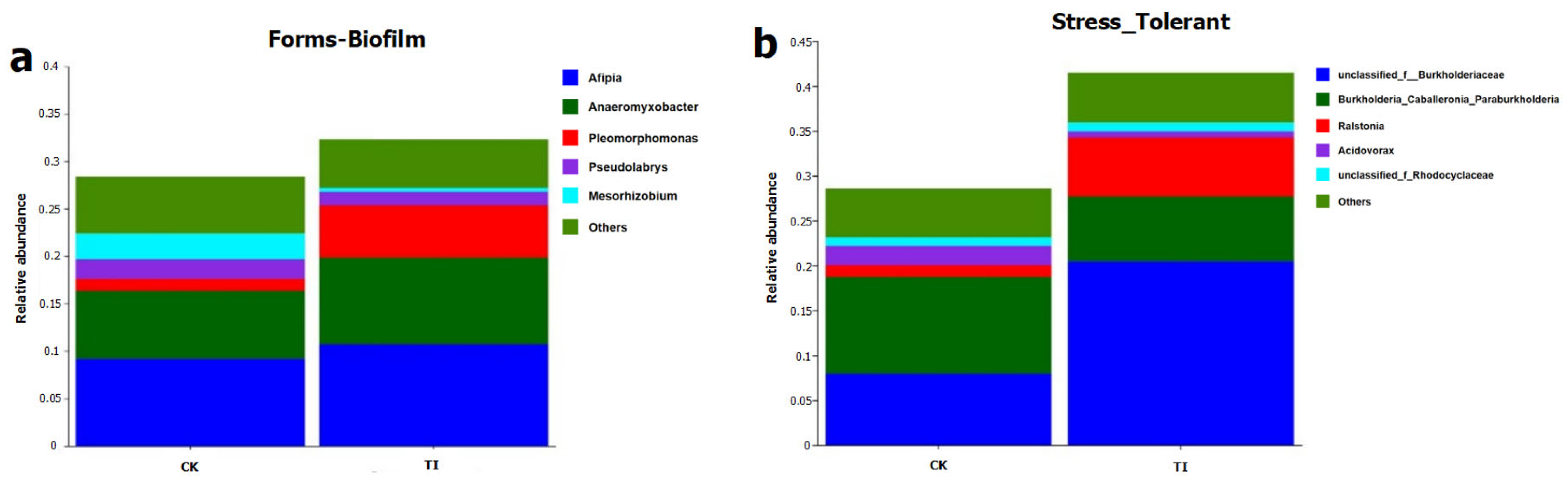 Toxics 13 00755 g005