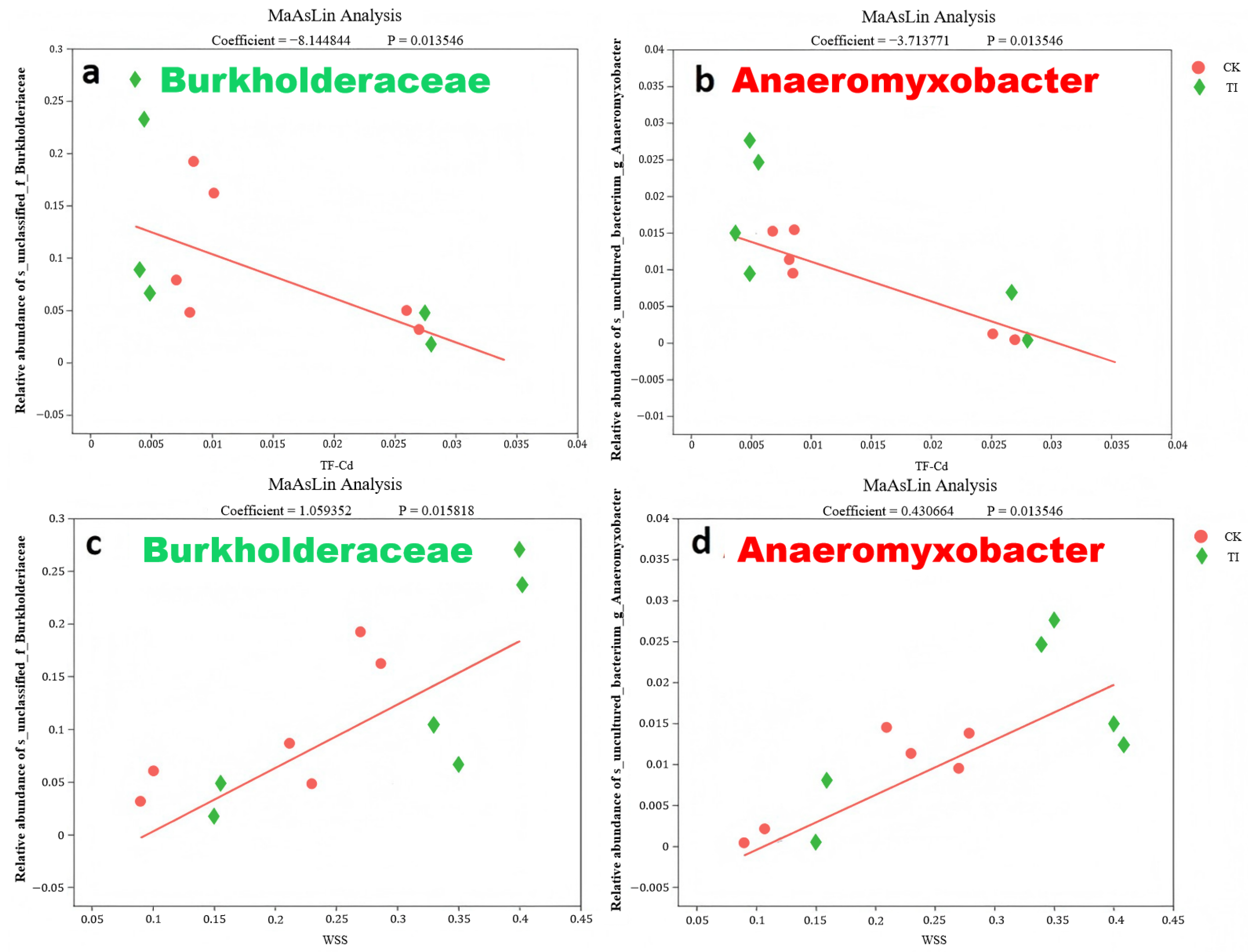 Toxics 13 00755 g007
