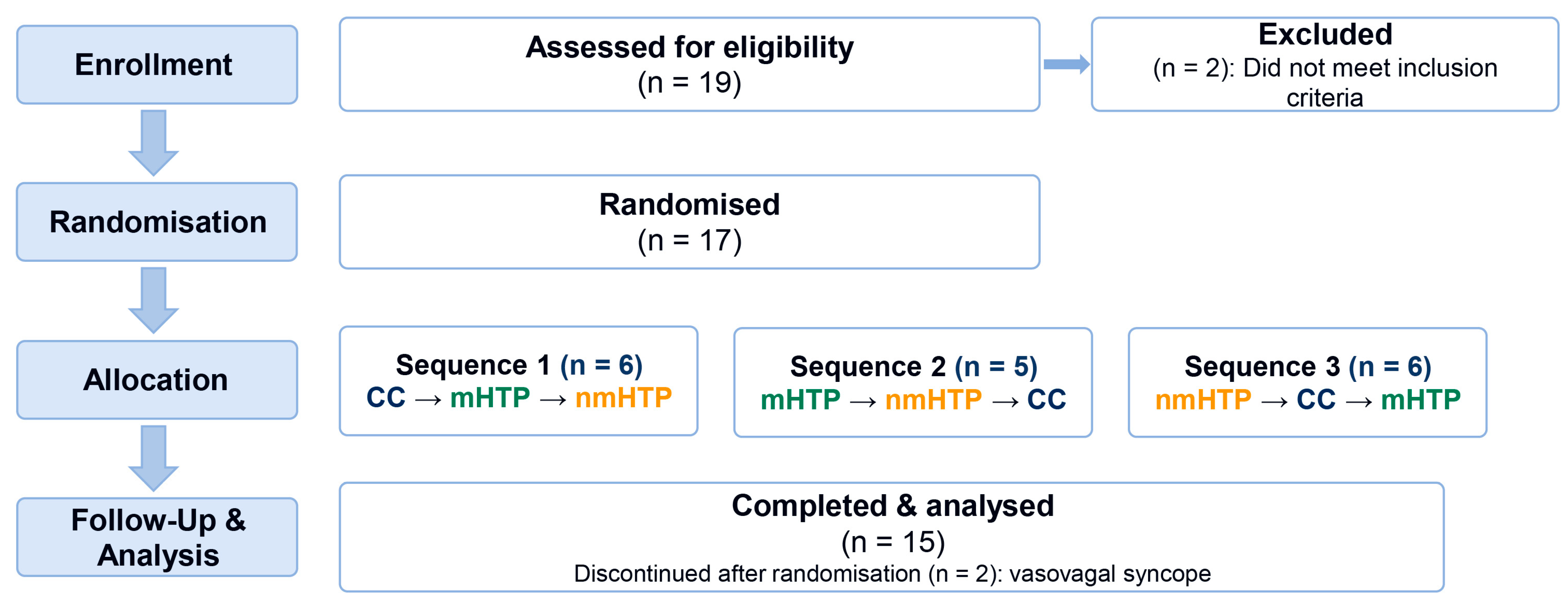 Toxics 13 00757 g002 Toxics 13 00757 g002
