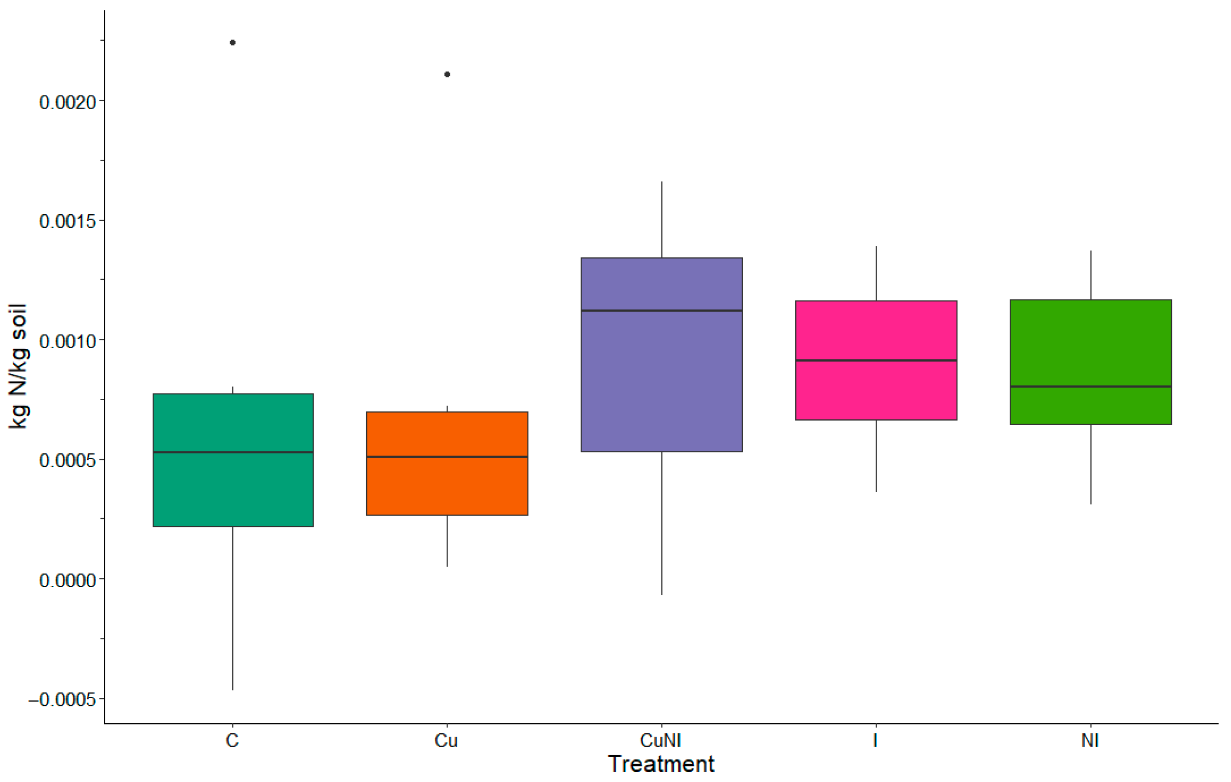 Toxics 13 00758 g003