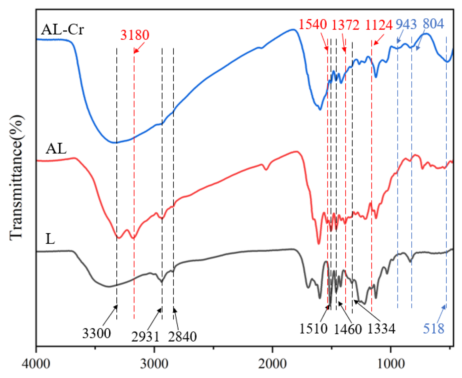 Toxics 13 00759 g001