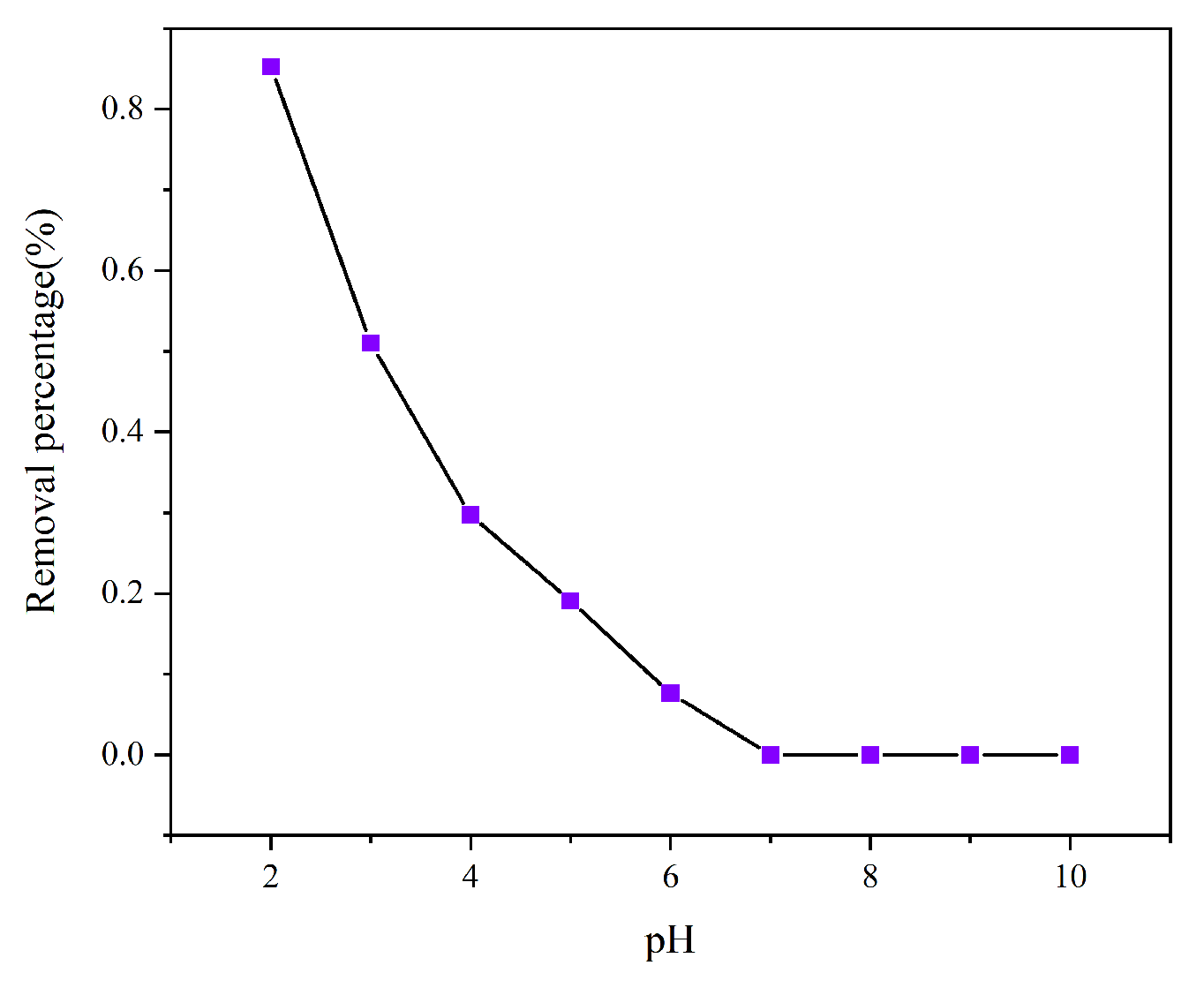 Toxics 13 00759 g004
