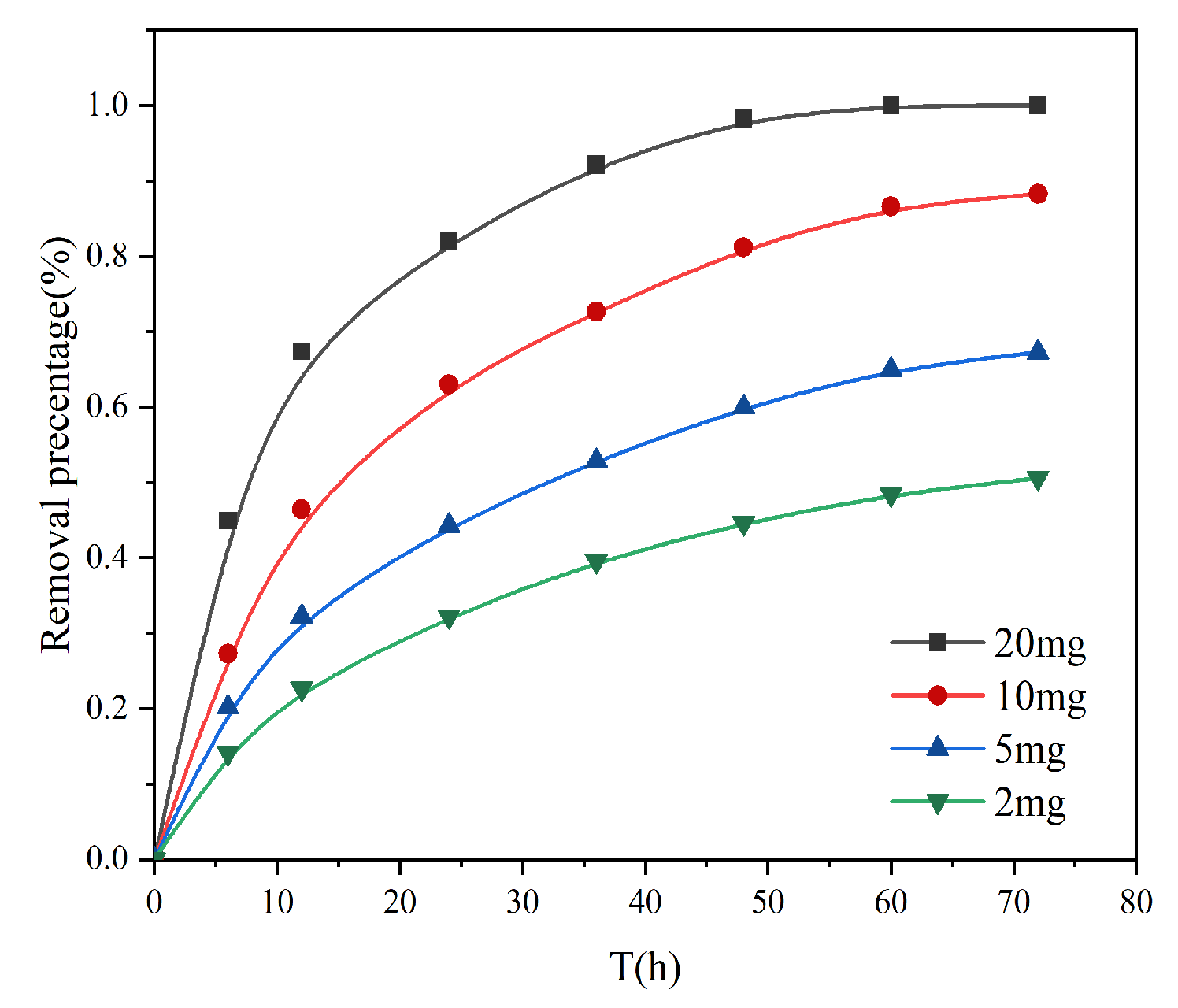 Toxics 13 00759 g007