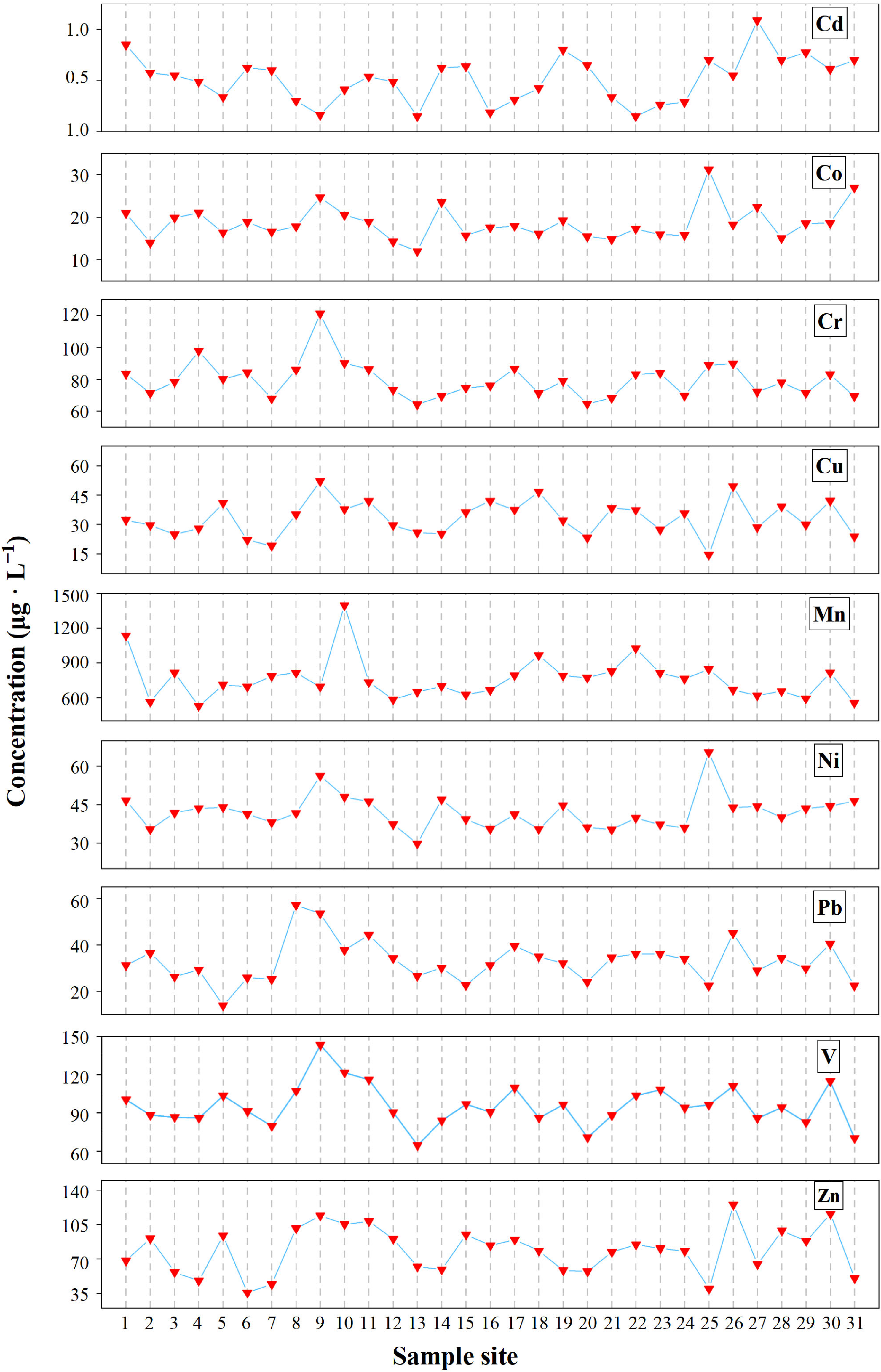 Toxics 13 00762 g002