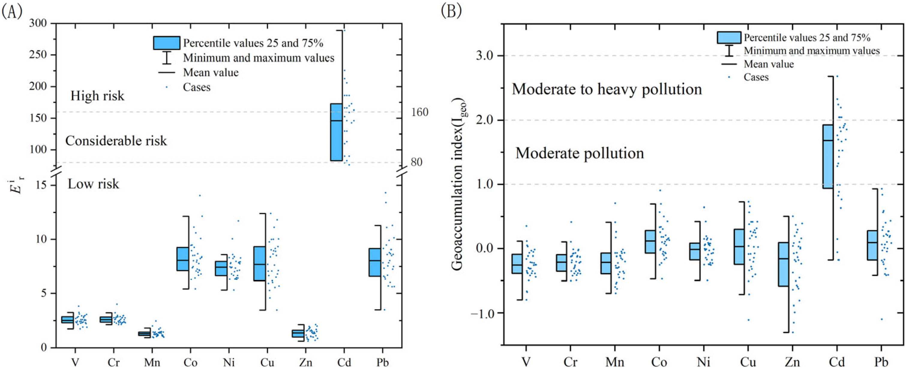 Toxics 13 00762 g004