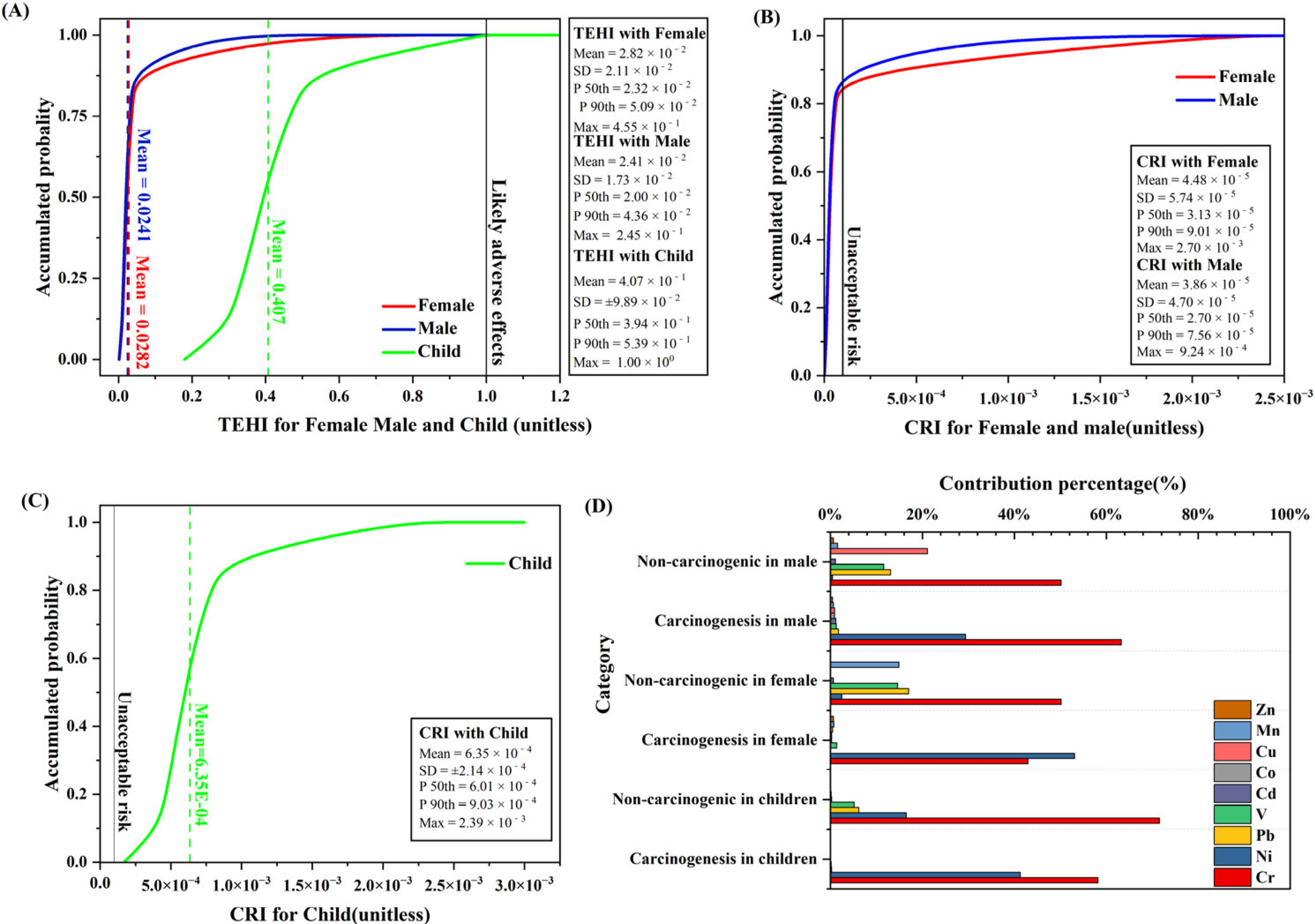 Toxics 13 00762 g006