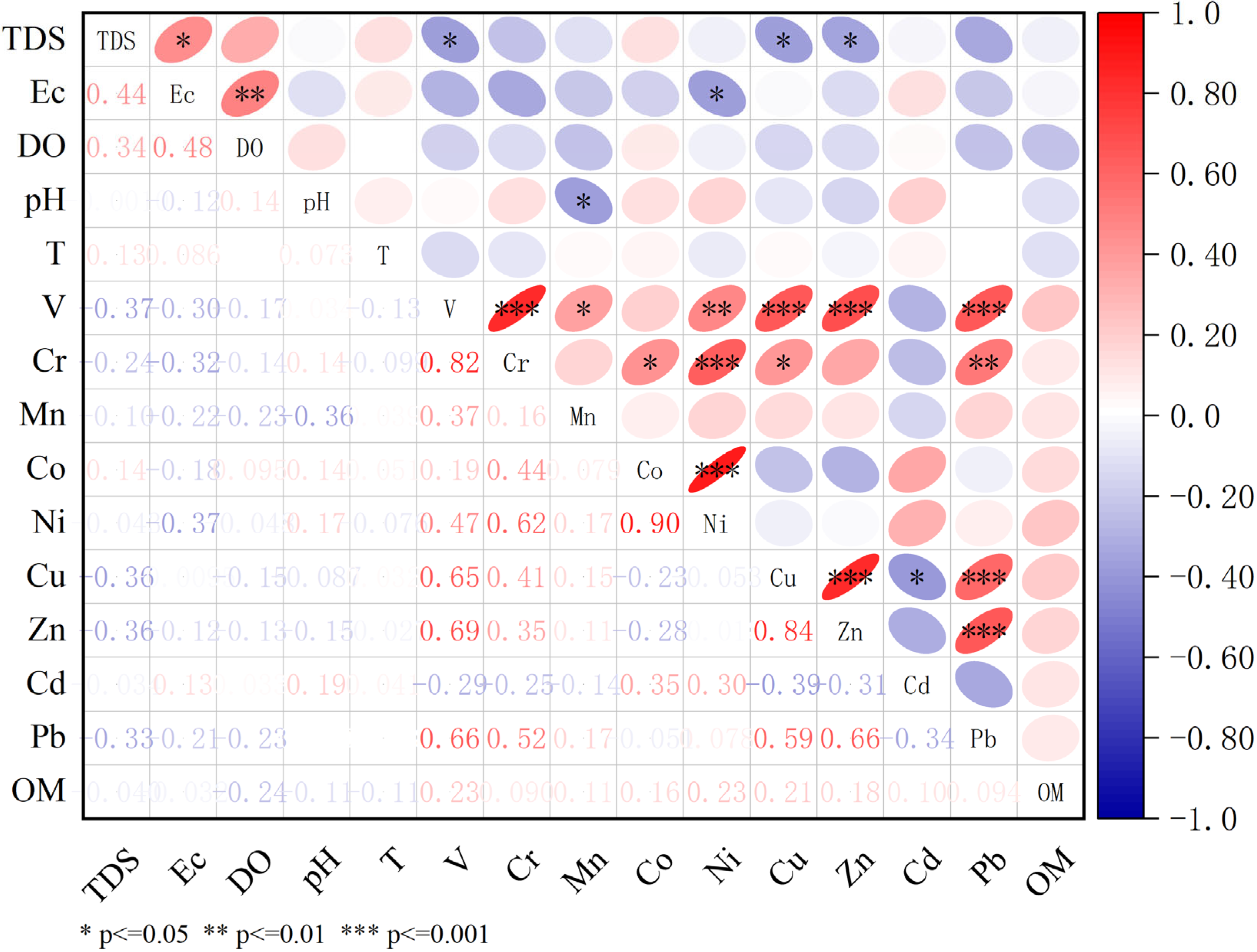 Toxics 13 00762 g007