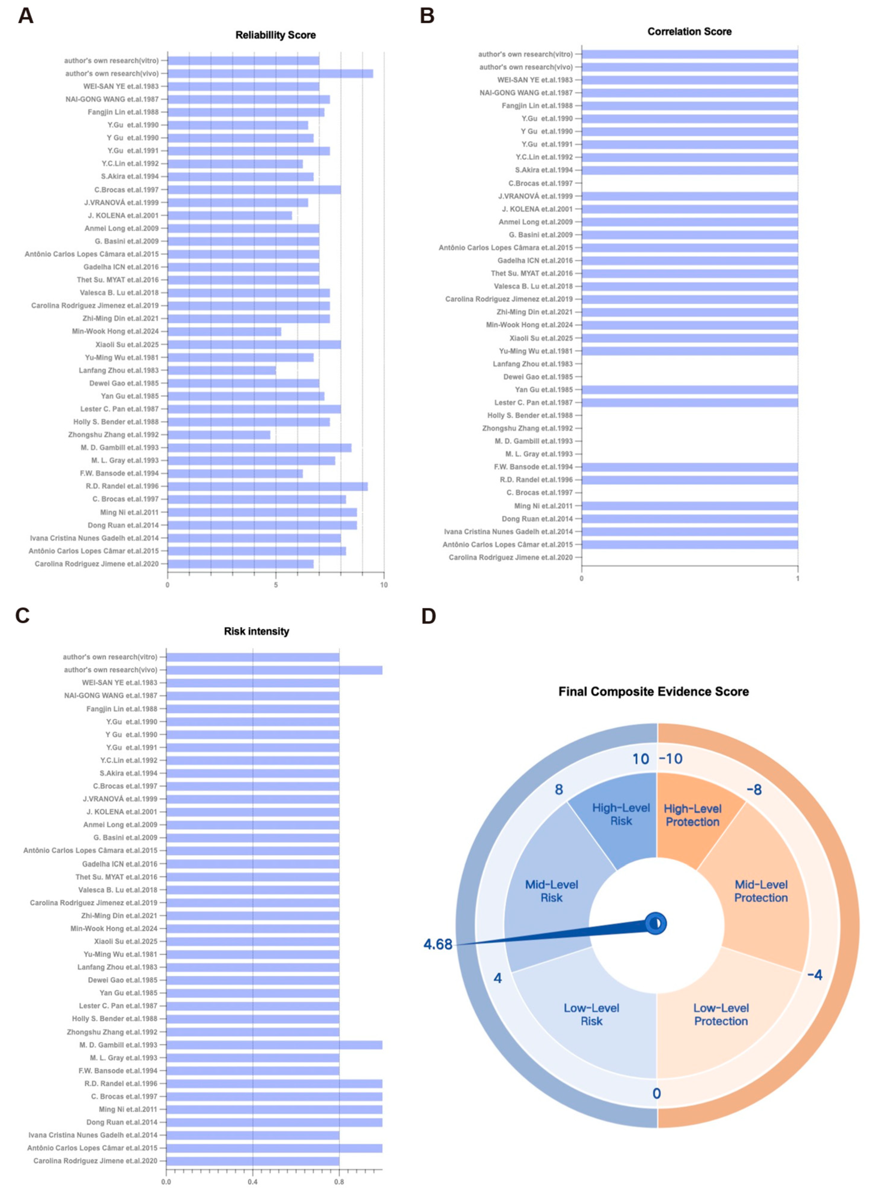 Toxics 13 00763 g004