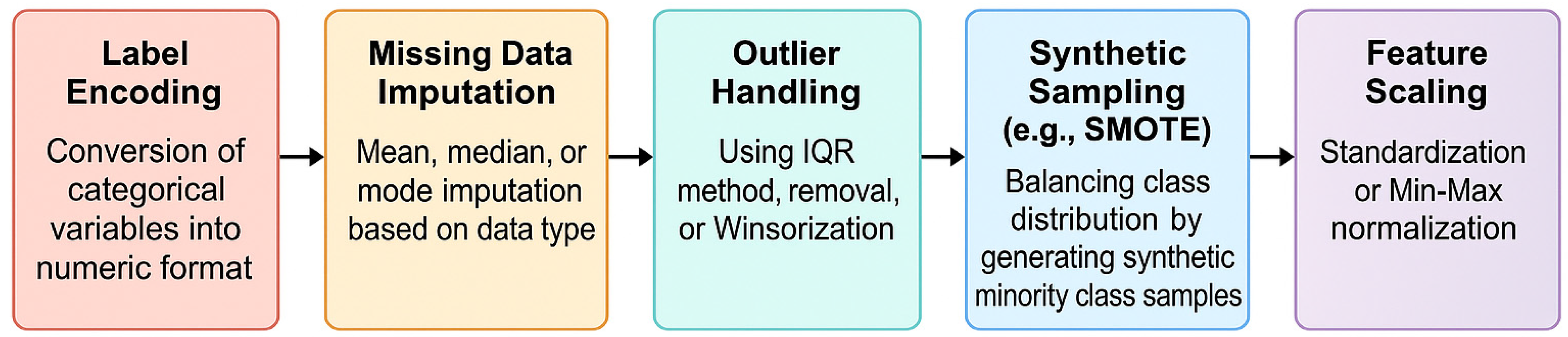 Toxics 13 00764 g001