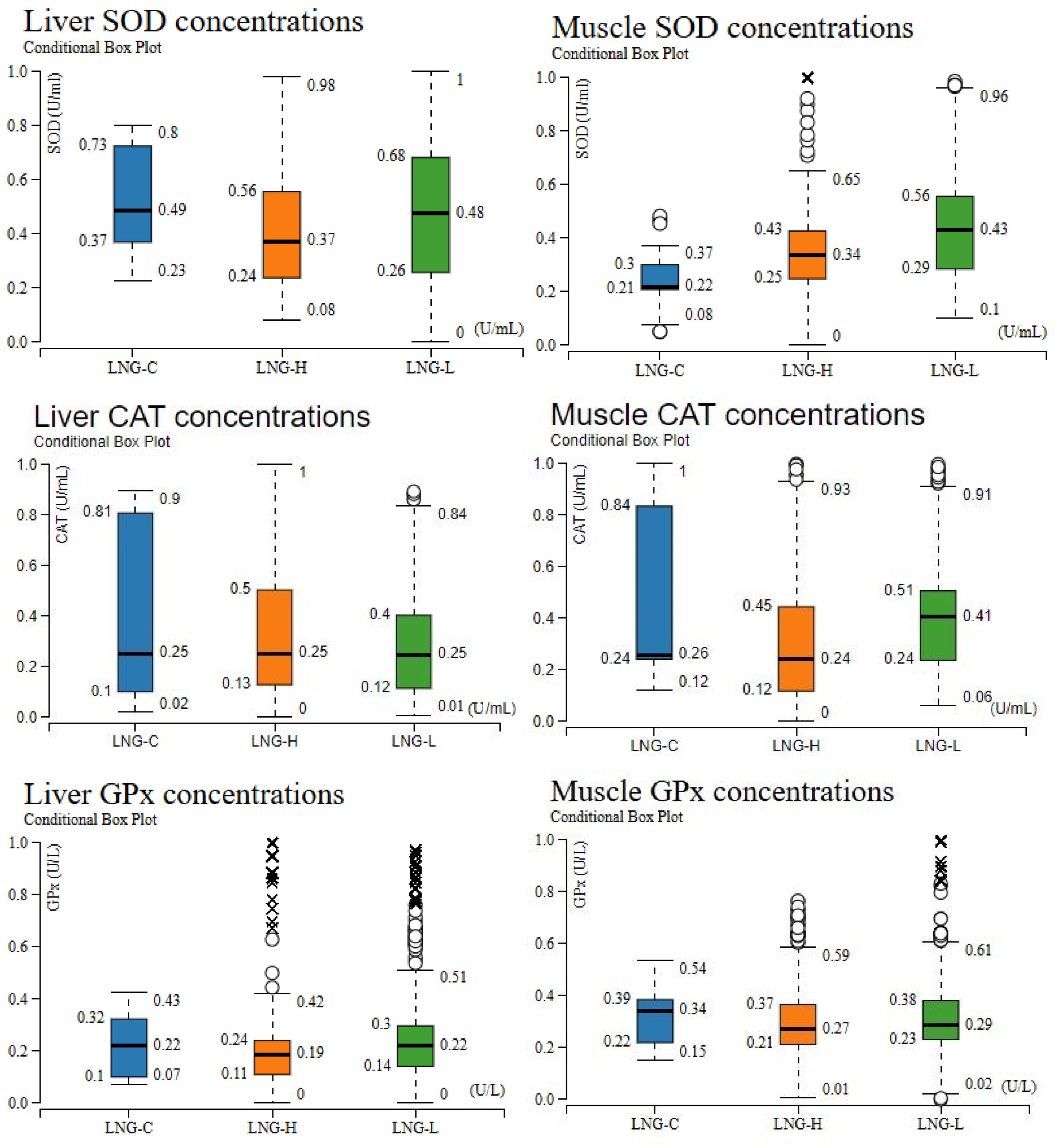 Toxics 13 00764 g008a