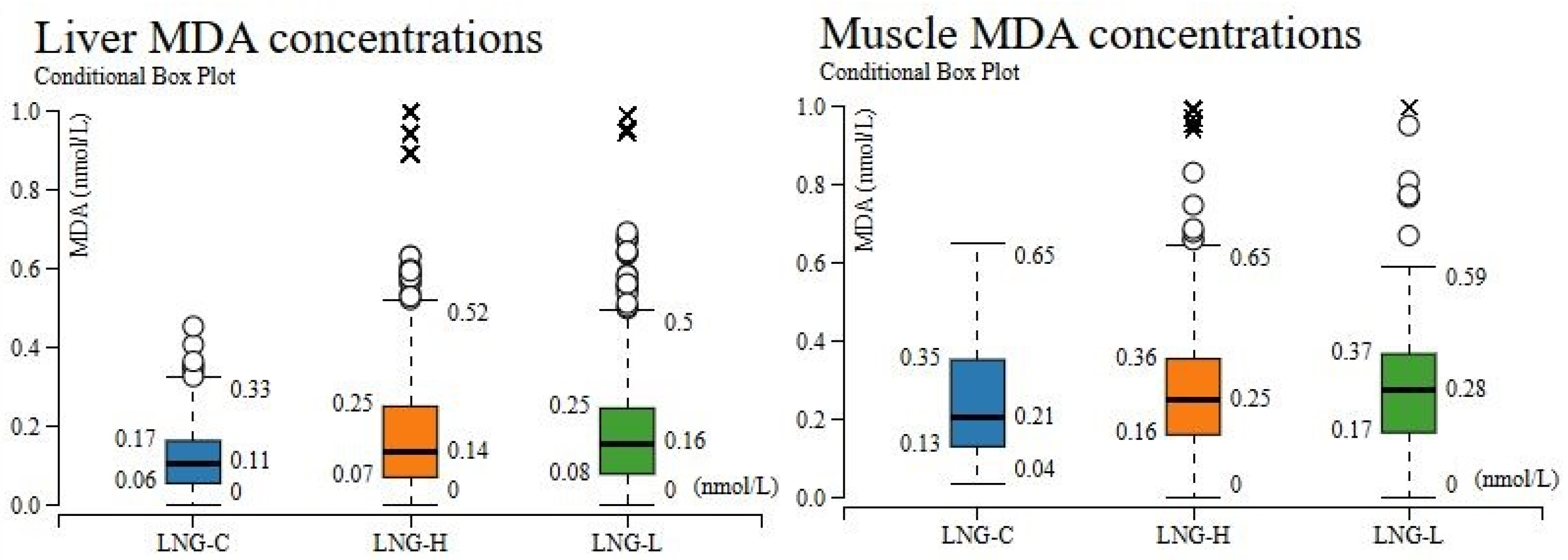 Toxics 13 00764 g008b