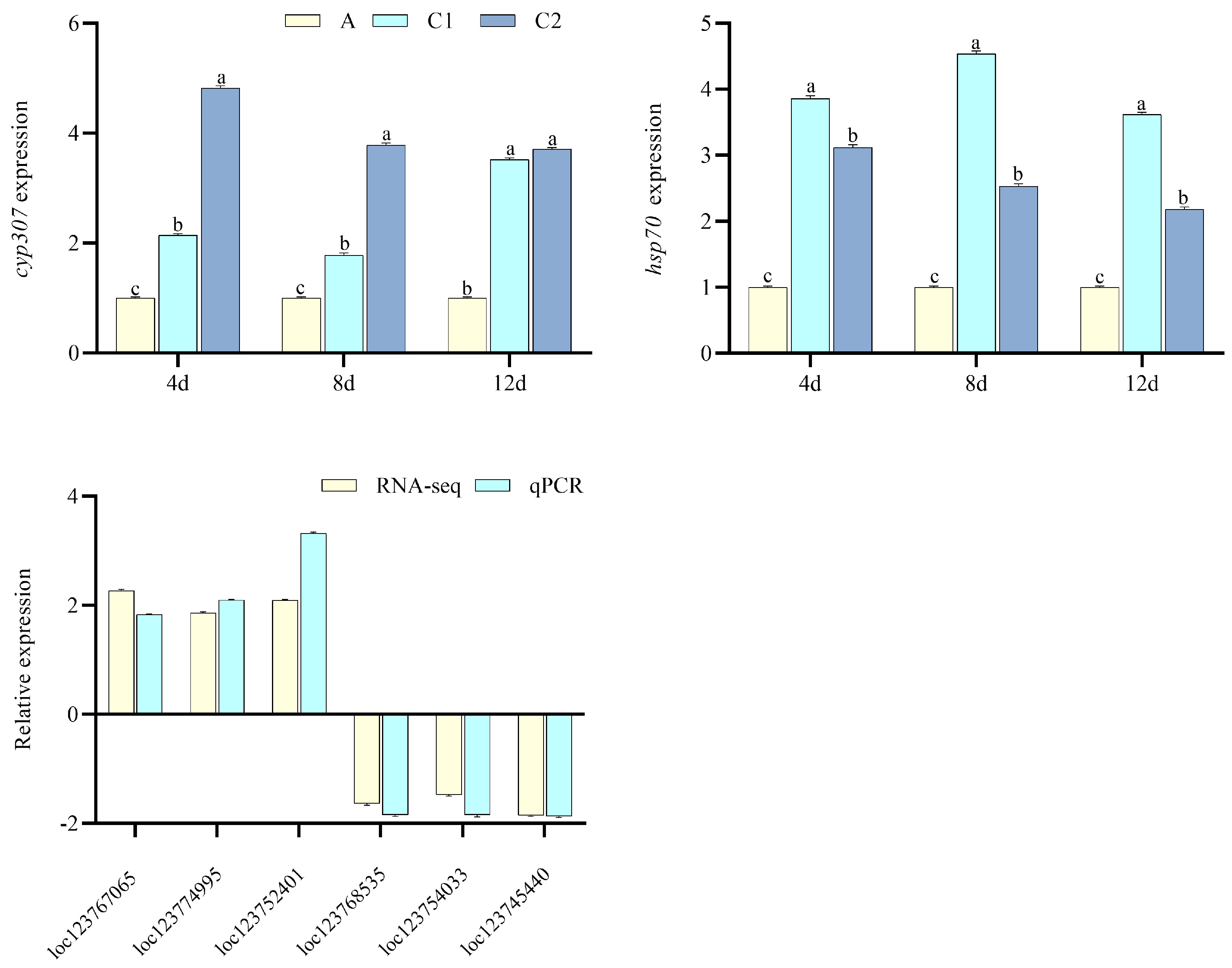 Toxics 13 00765 g005