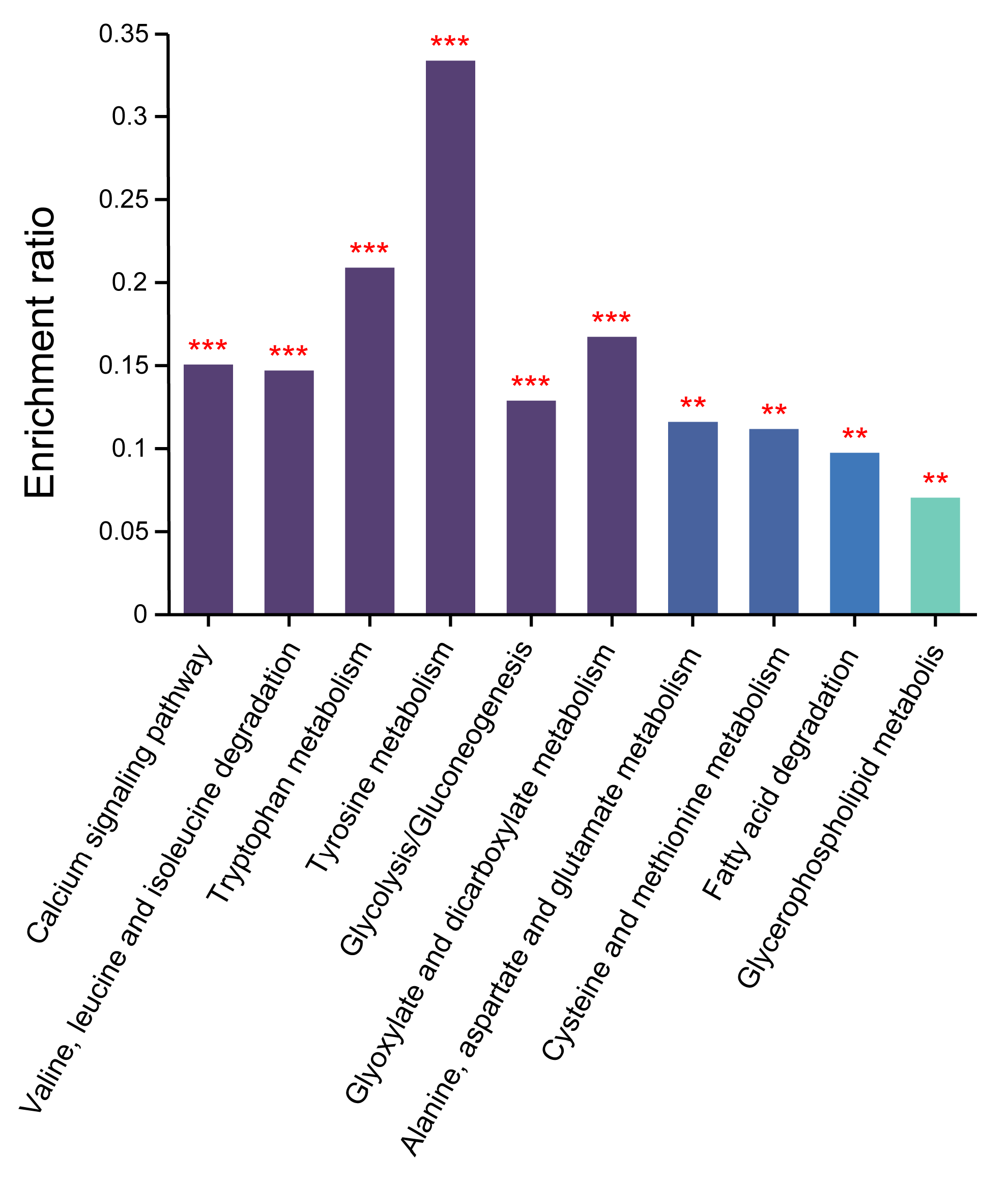Toxics 13 00766 g005 Toxics 13 00766 g005