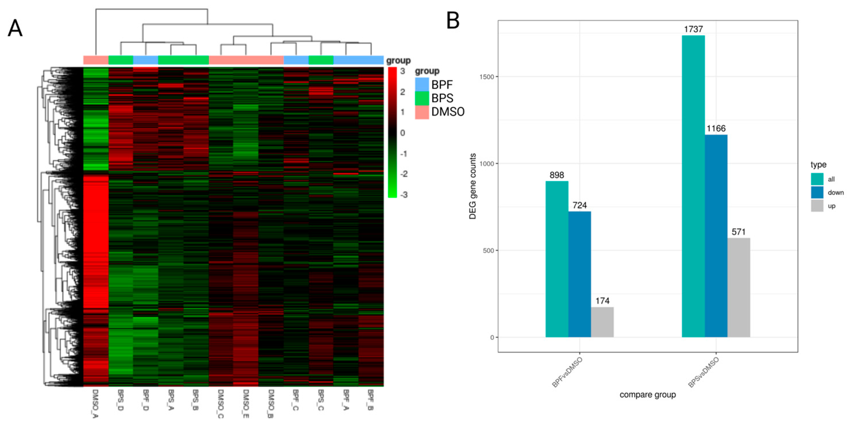 Toxics 13 00772 g006