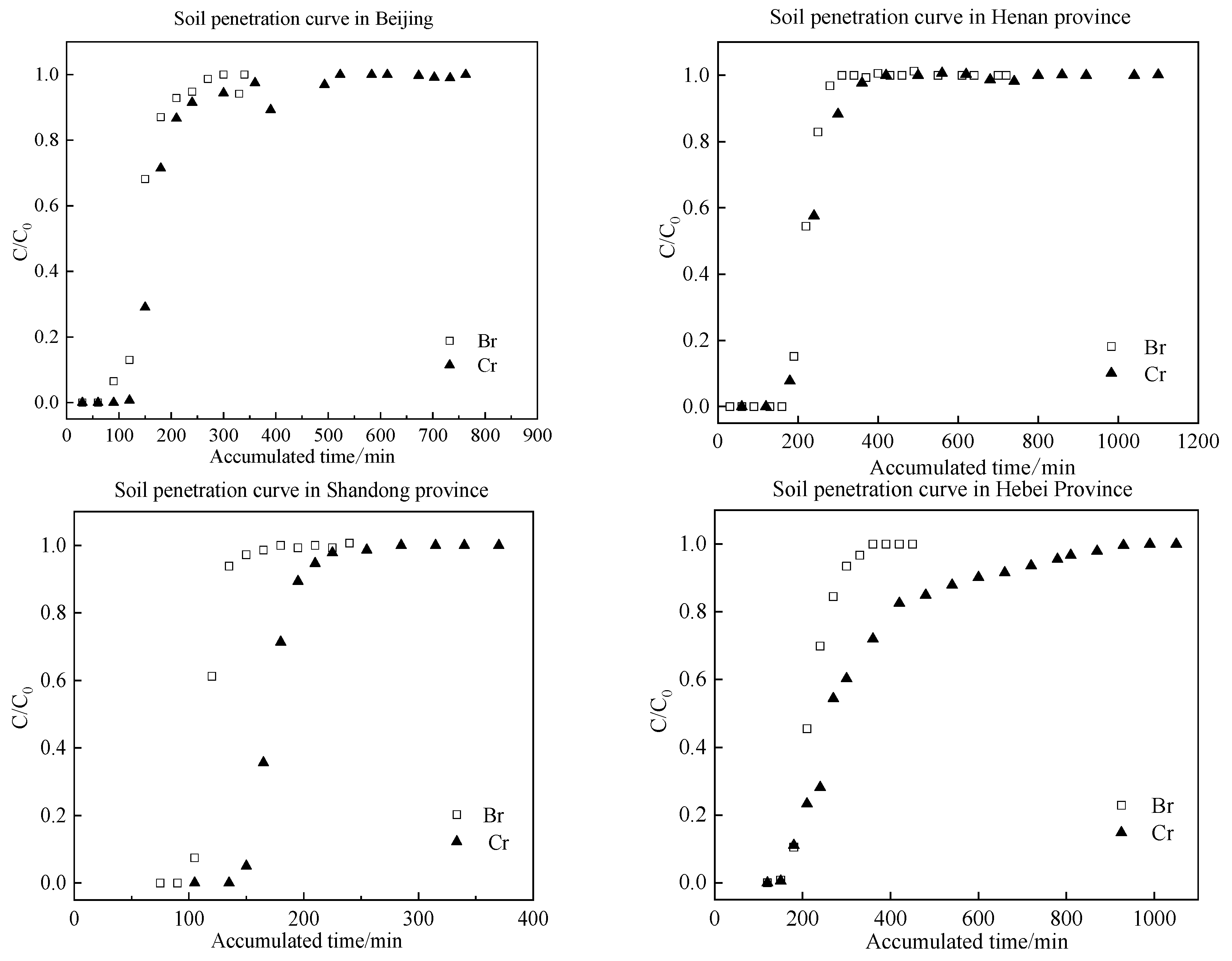 Toxics 13 00774 g003a Toxics 13 00774 g003a
